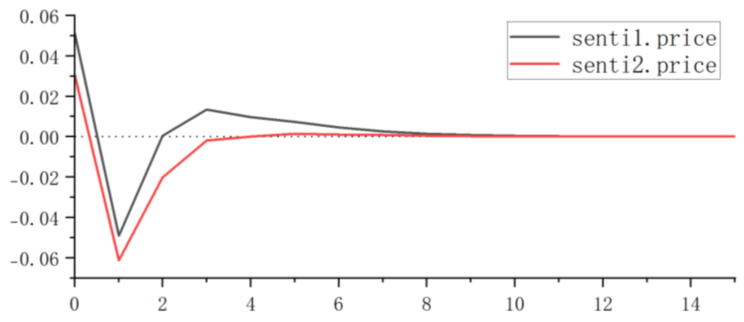 Sustainability 15 12660 g003