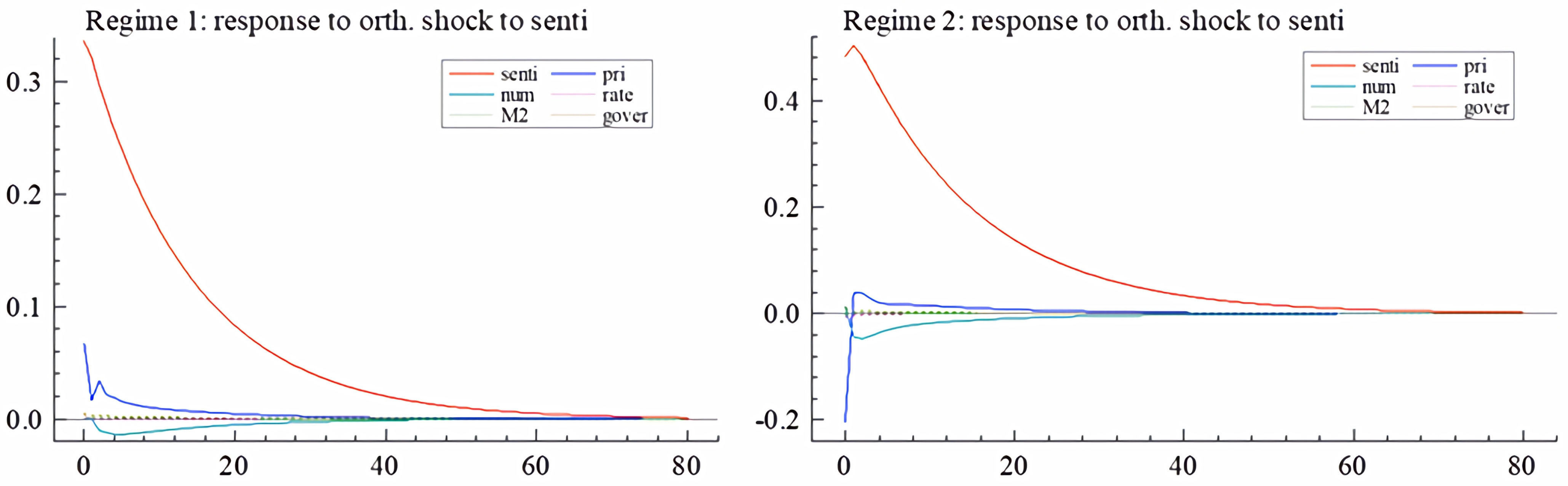 Sustainability 15 12660 g007