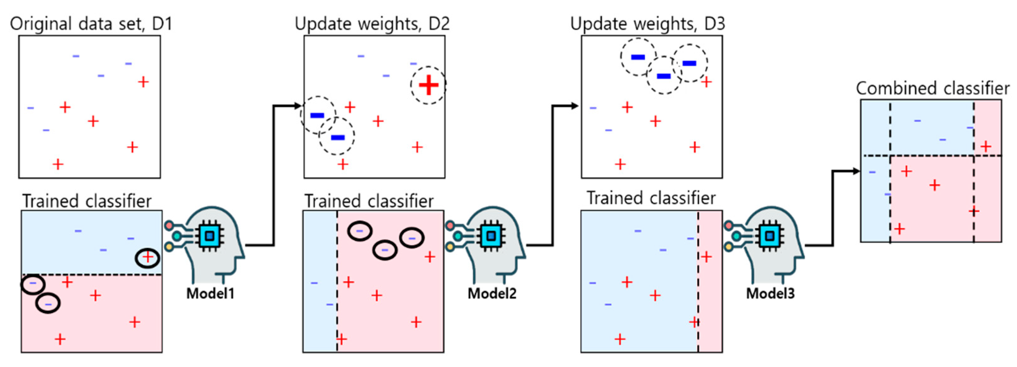 Sustainability 15 12663 g004