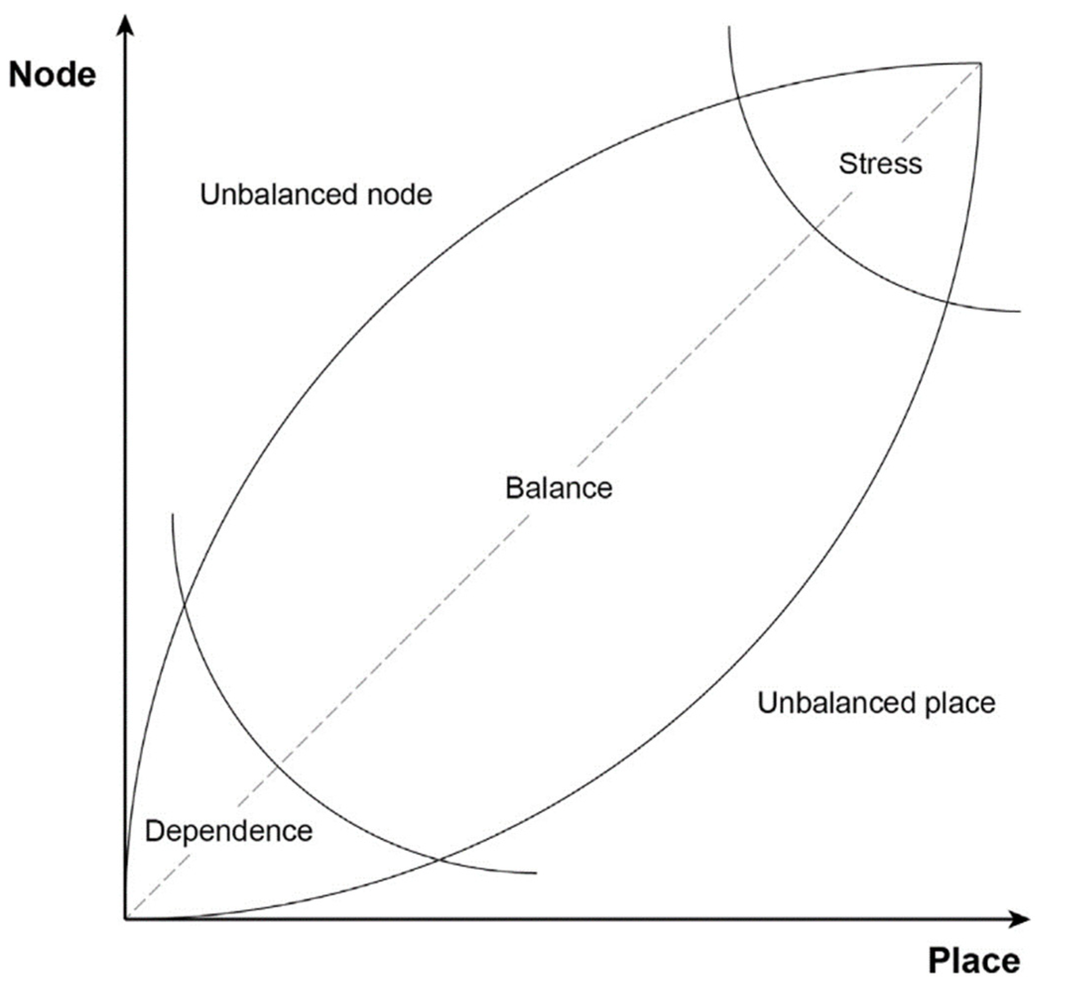 Sustainability 15 12677 g001 Sustainability 15 12677 g001