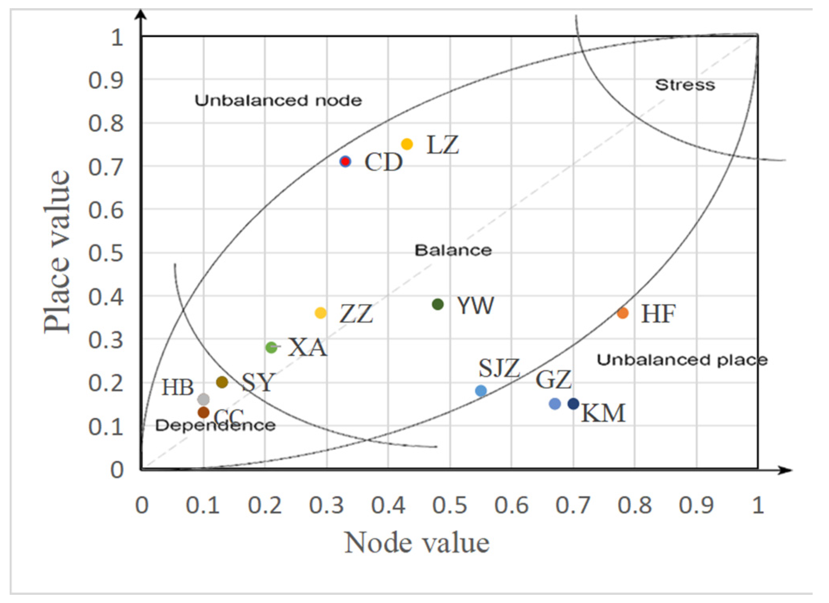 Sustainability 15 12677 g003 Sustainability 15 12677 g003