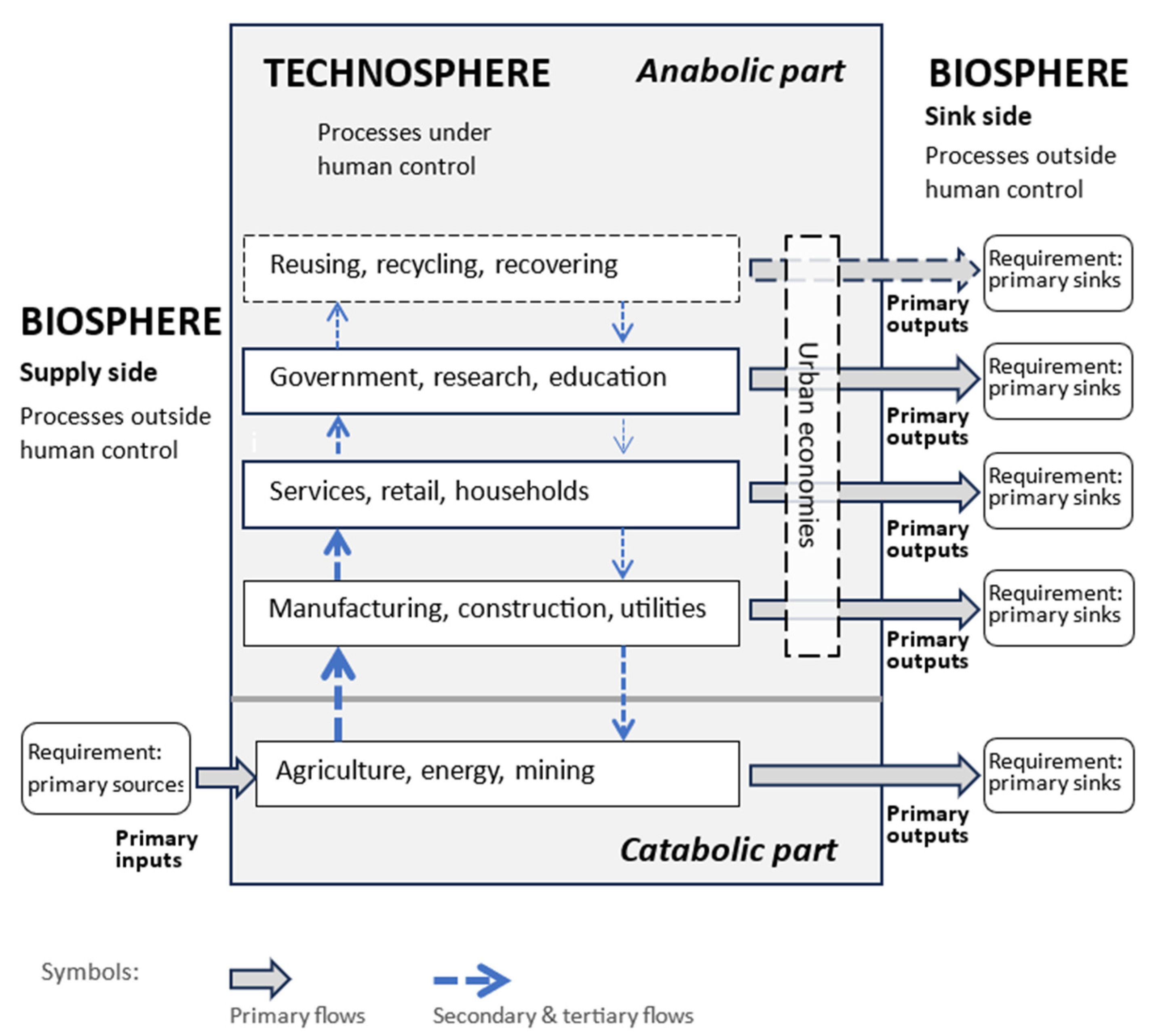 Sustainability 15 12680 g002