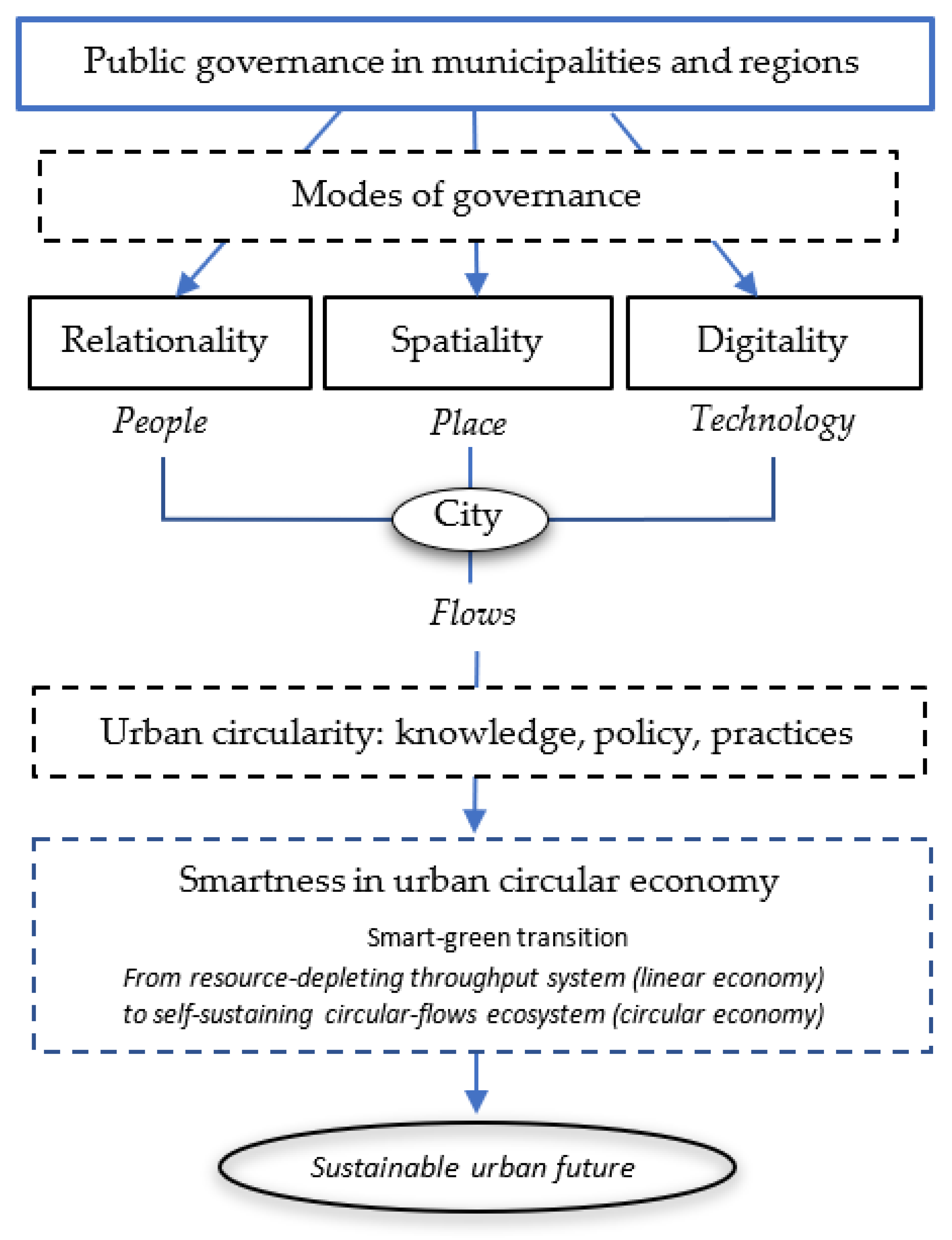 Sustainability 15 12680 g003