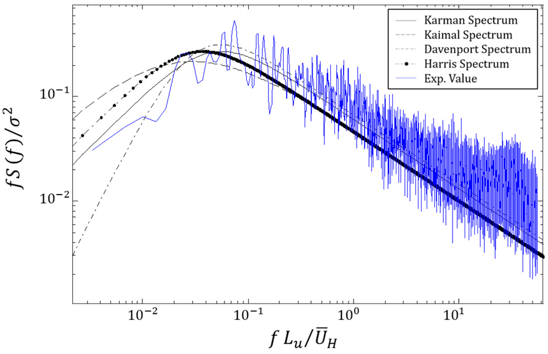 Sustainability 15 12685 g005