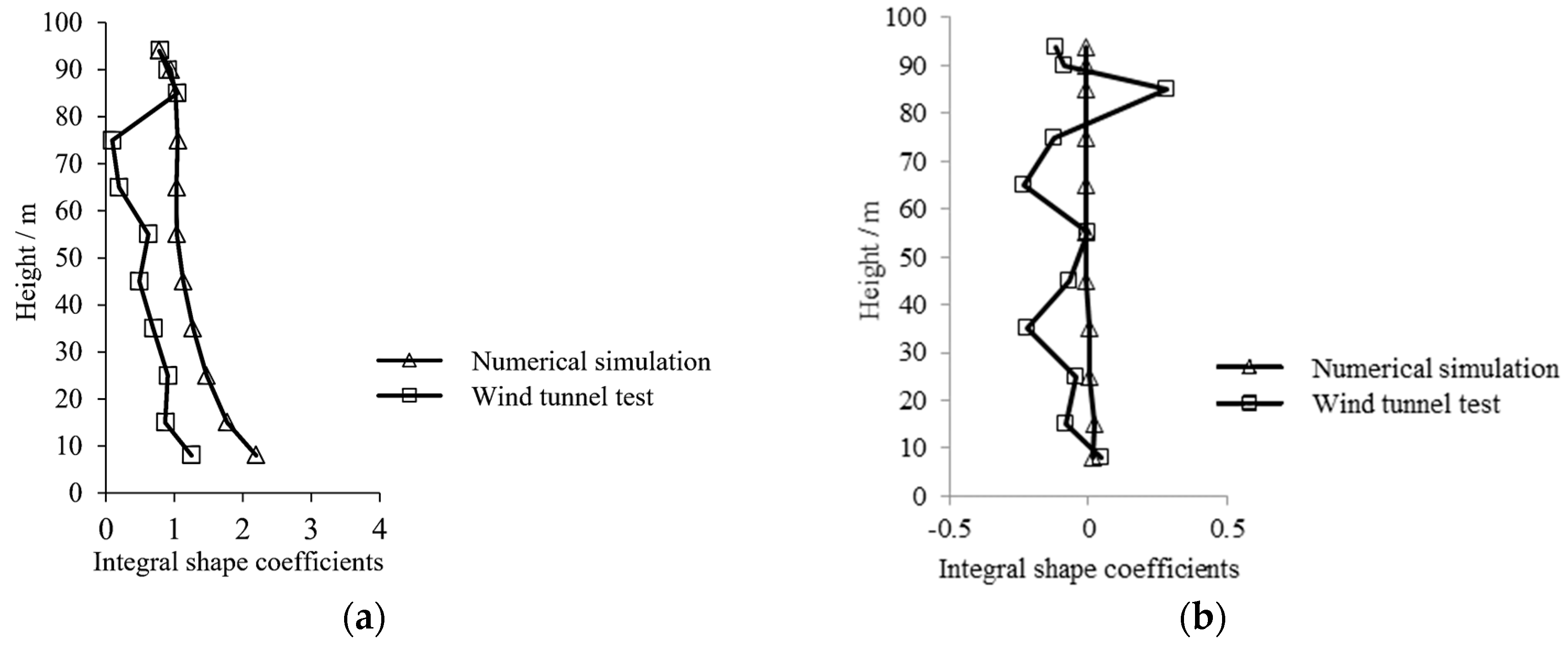 Sustainability 15 12685 g008