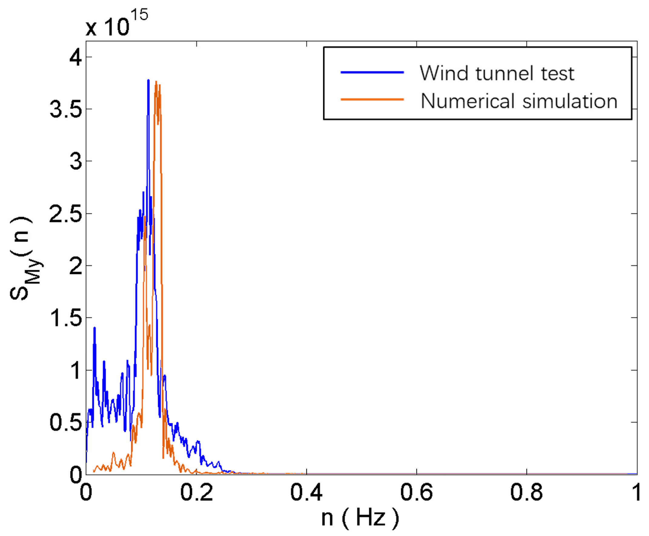 Sustainability 15 12685 g012