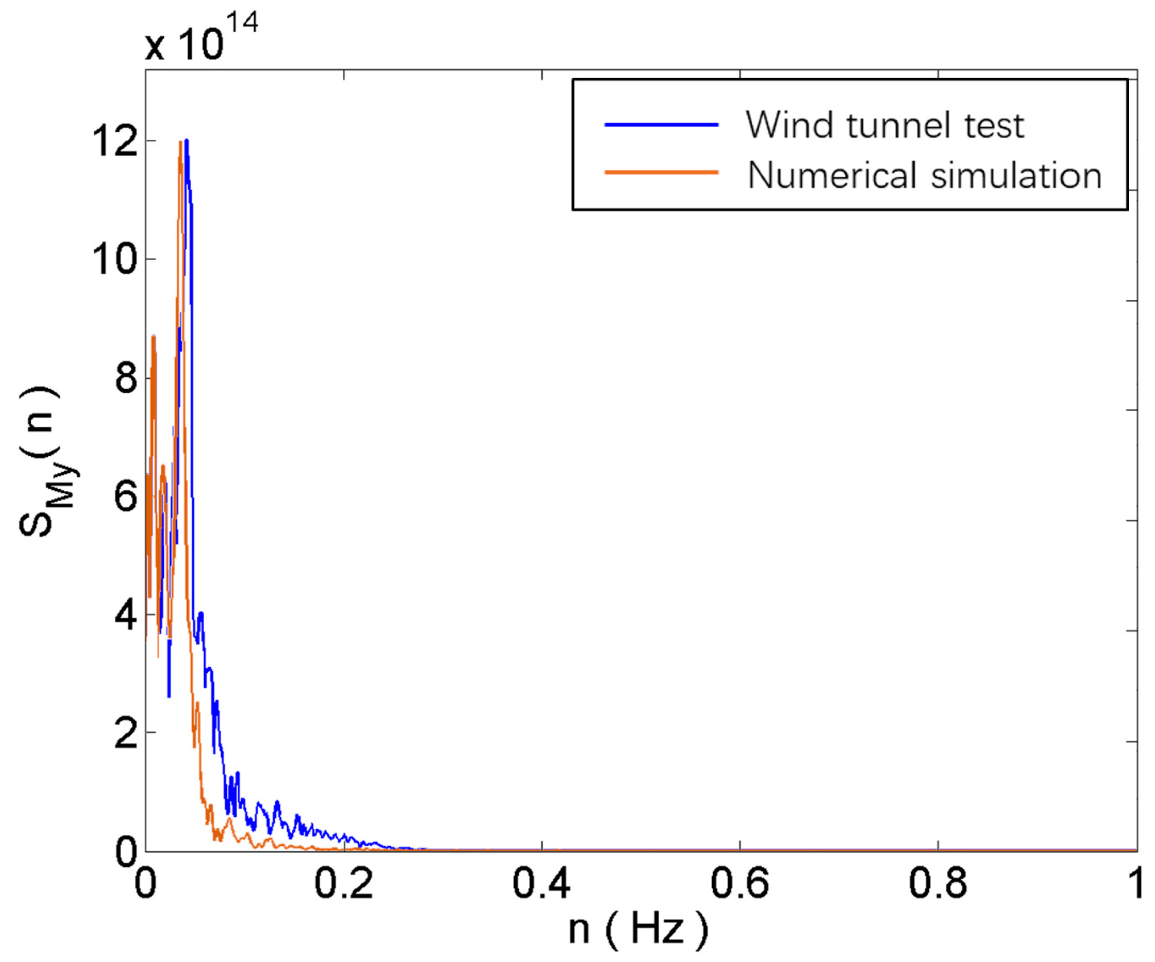 Sustainability 15 12685 g013