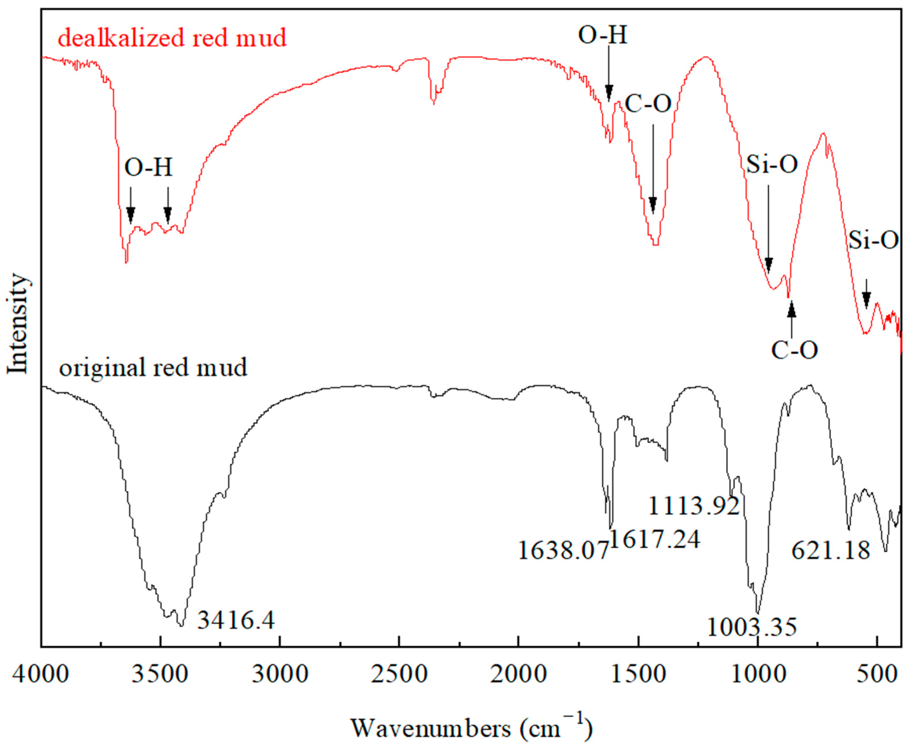 Sustainability 15 12686 g006