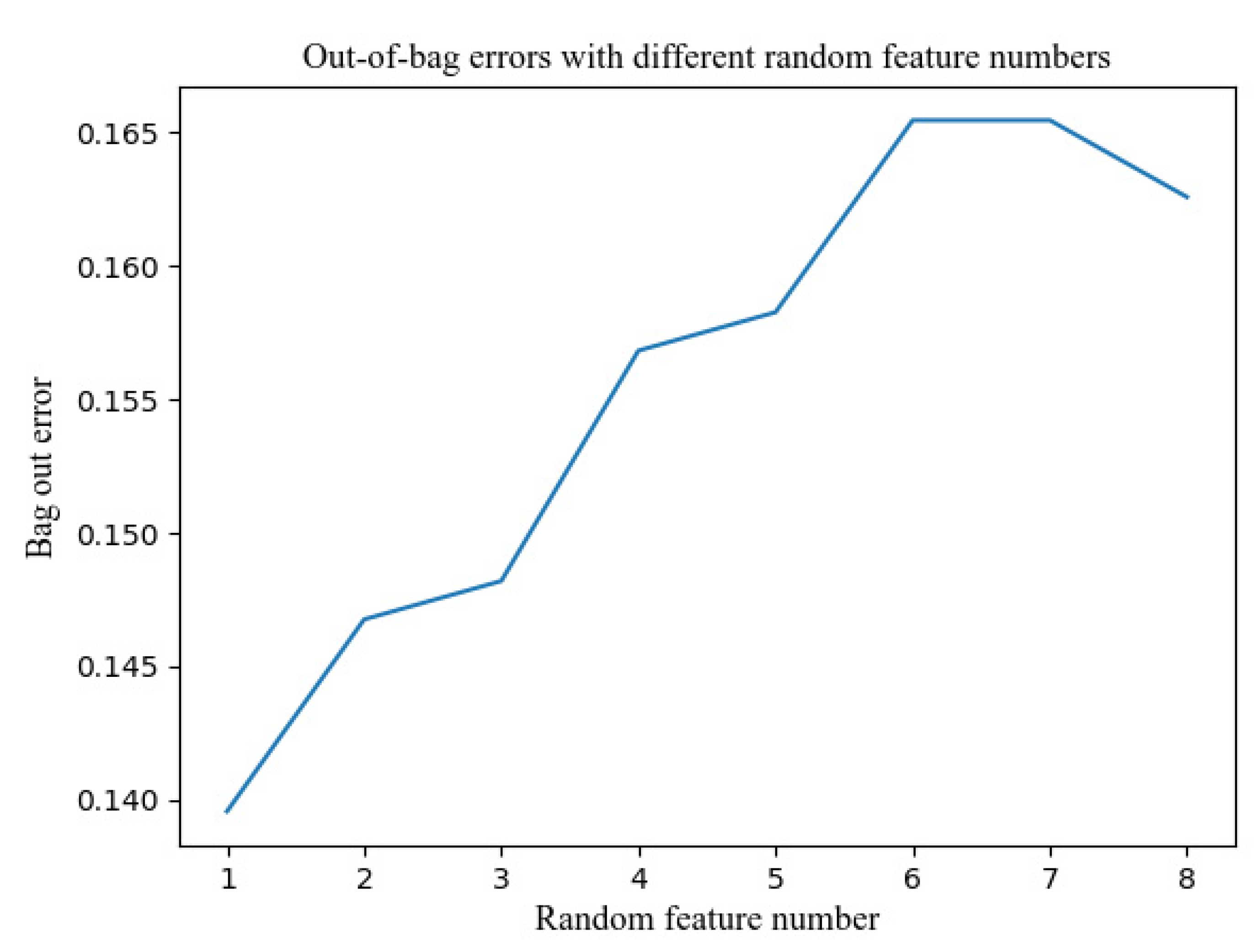 Sustainability 15 12691 g004