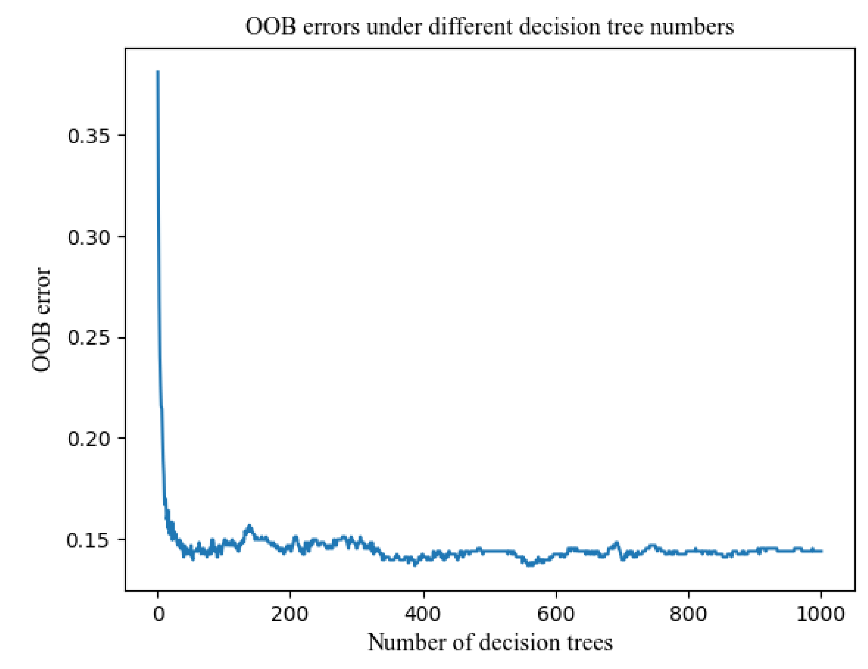 Sustainability 15 12691 g005