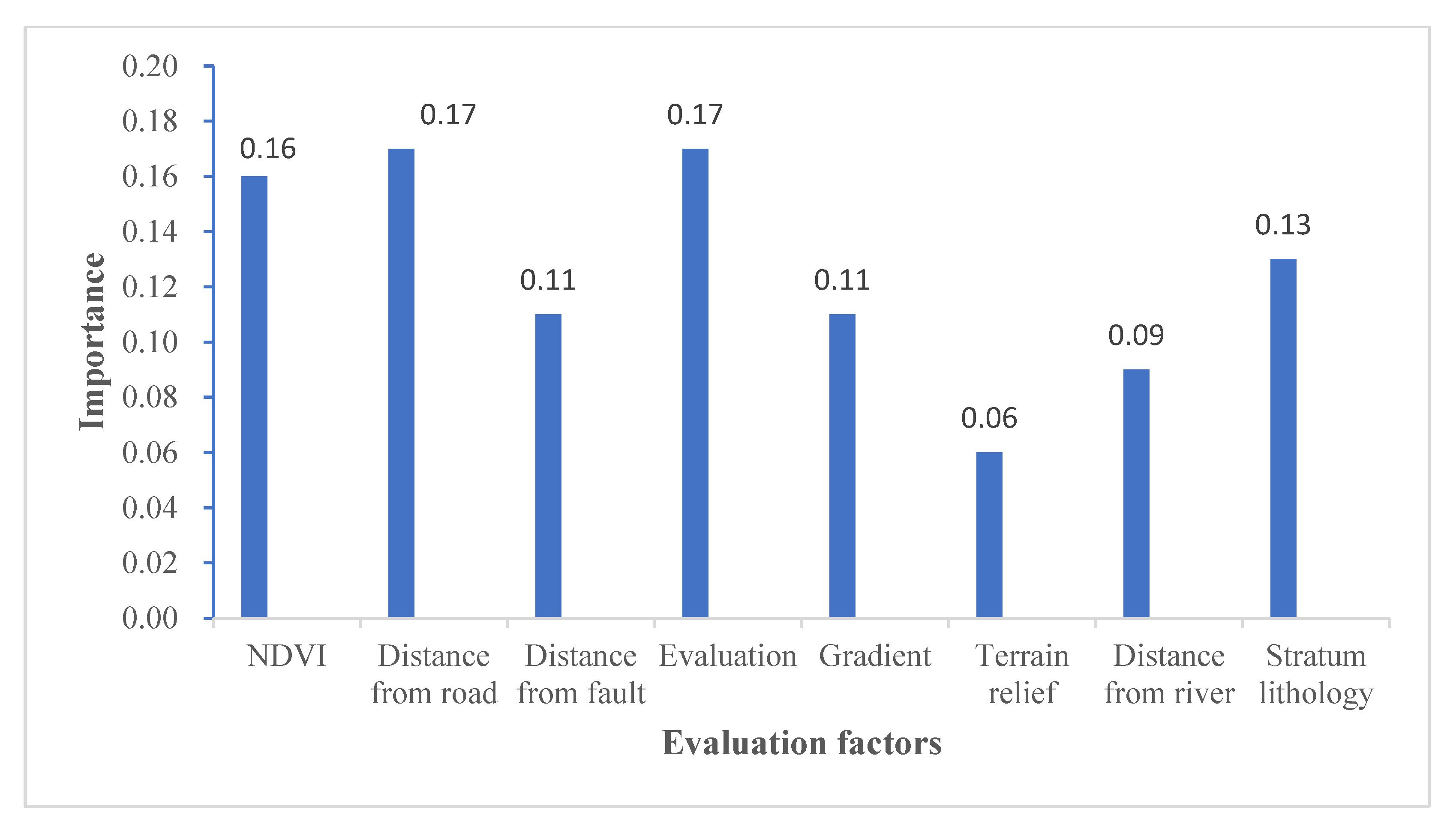 Sustainability 15 12691 g006