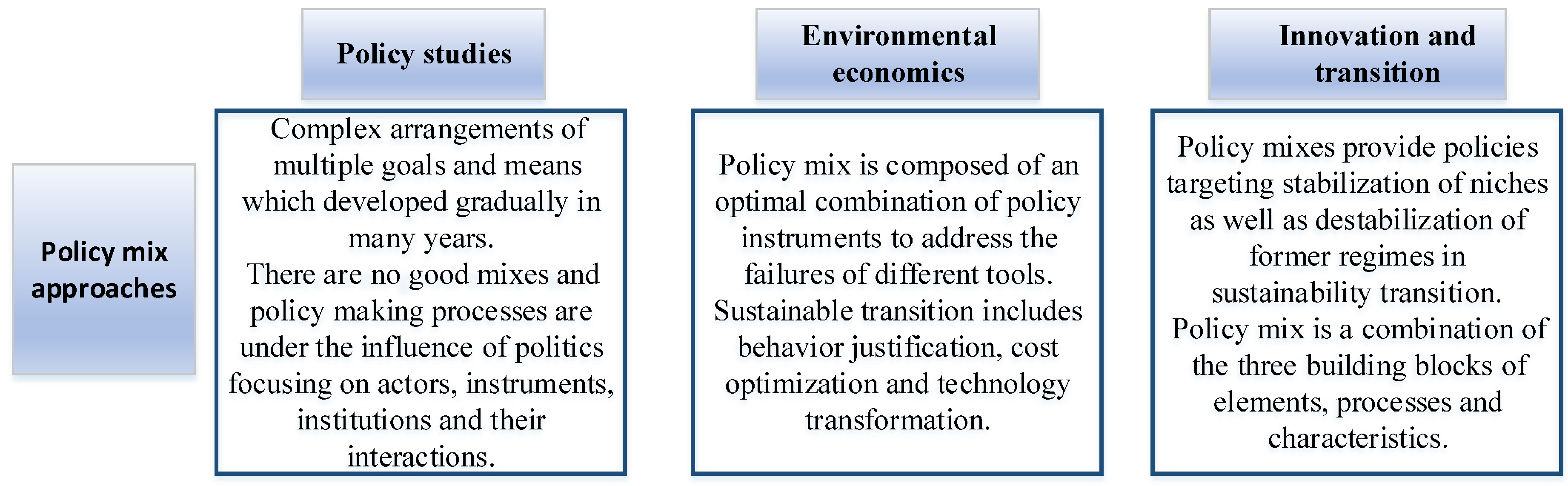 Sustainability 15 12693 g002