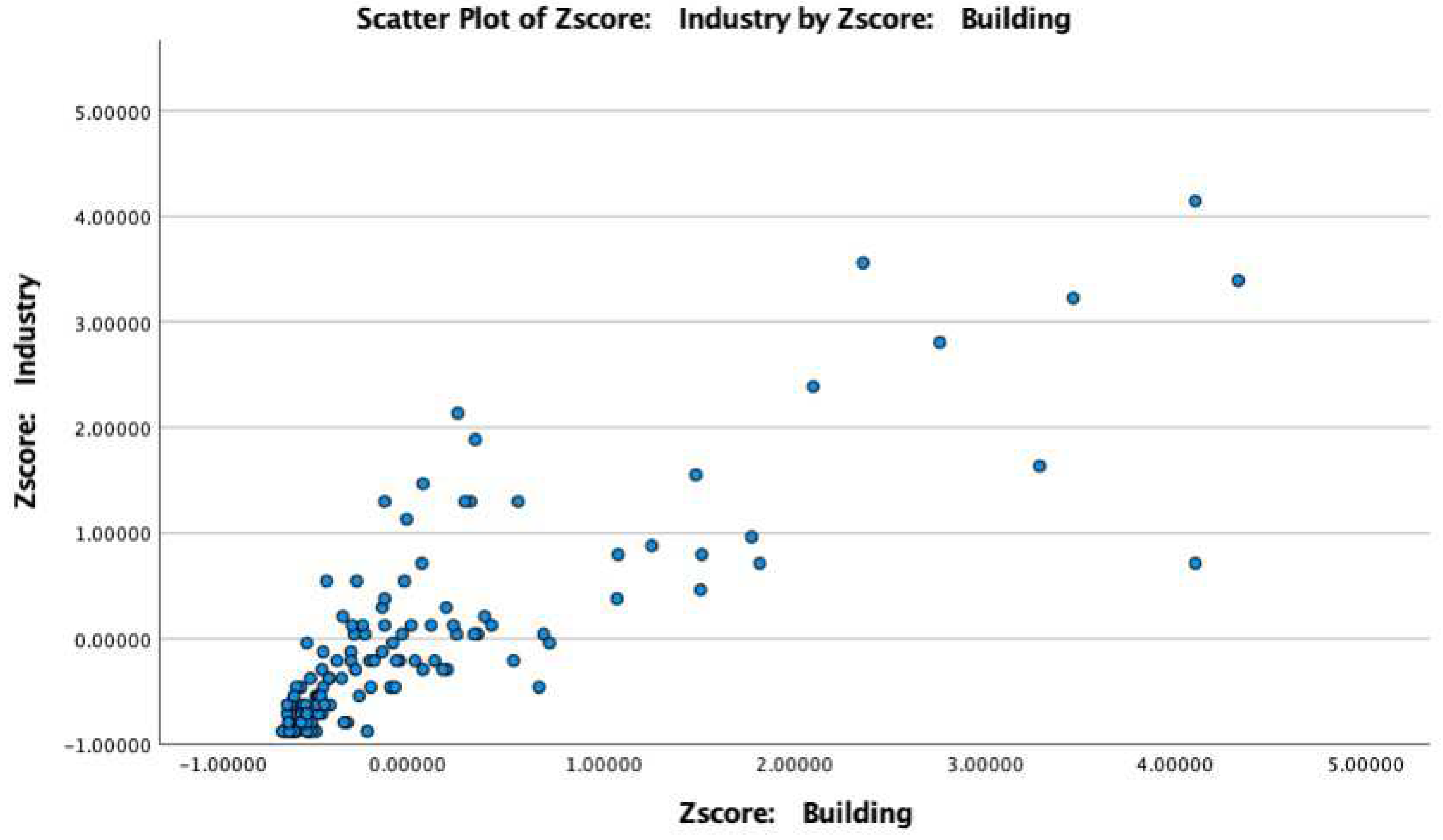 Sustainability 15 12693 g004a