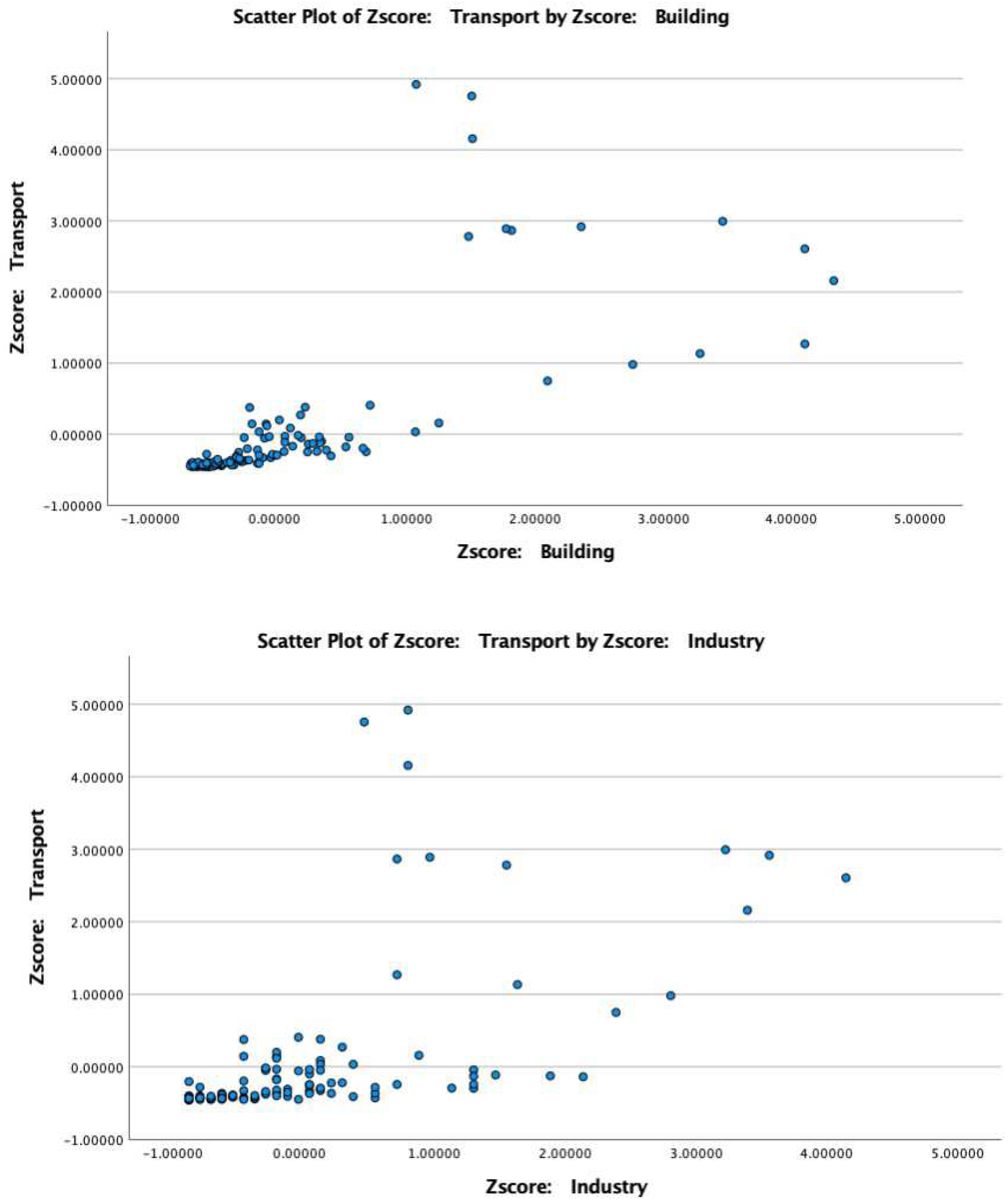 Sustainability 15 12693 g004b
