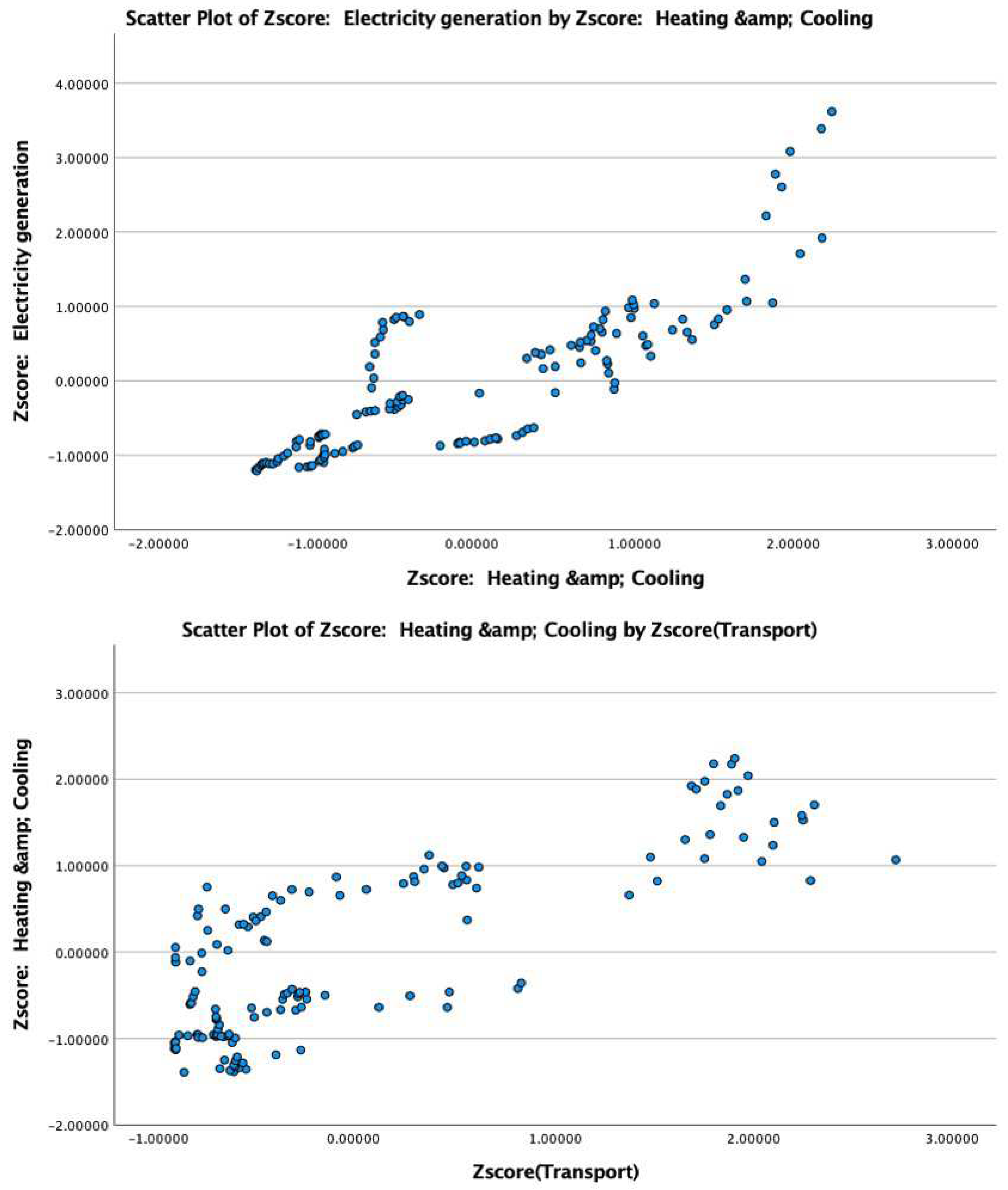Sustainability 15 12693 g005b