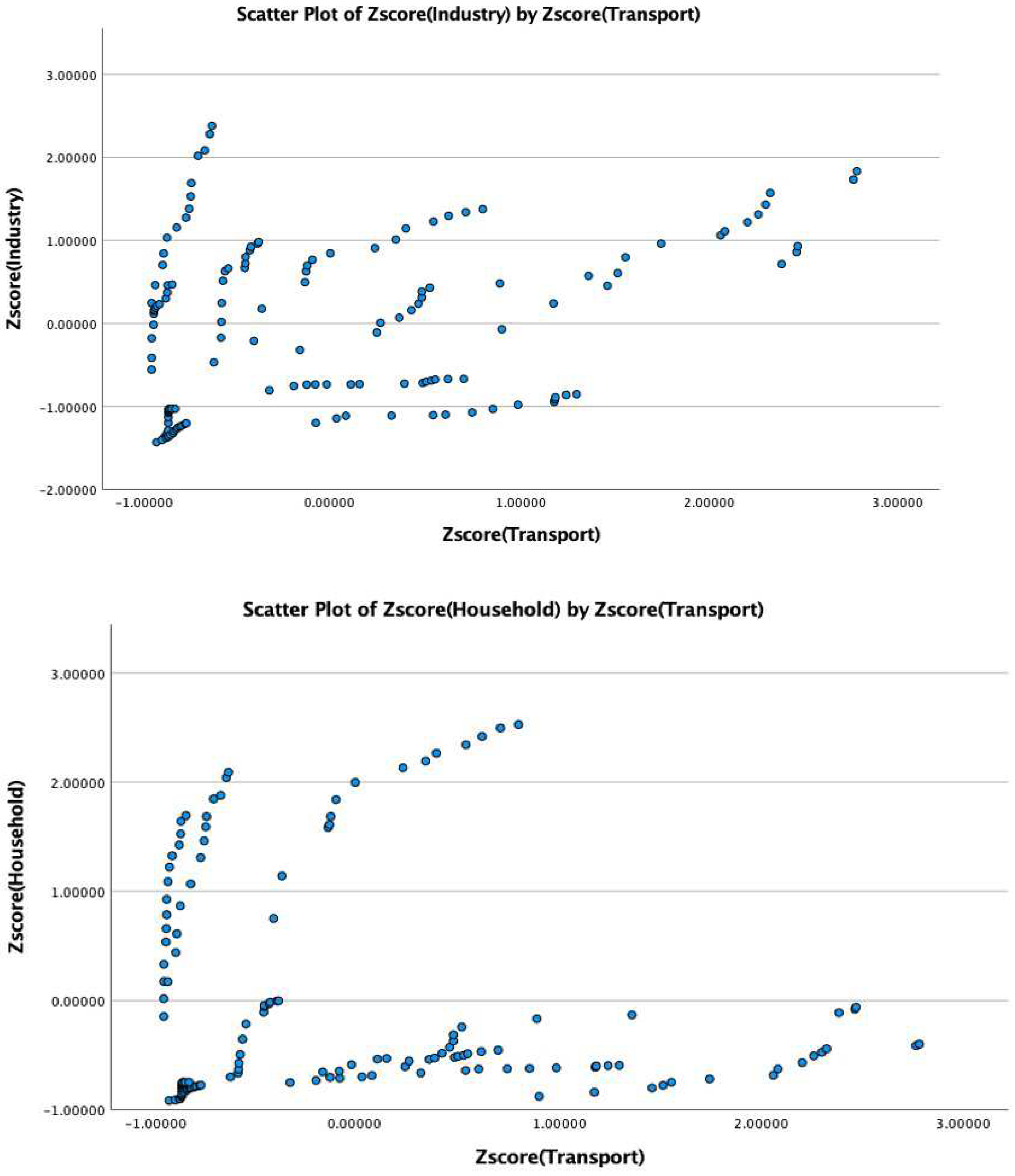 Sustainability 15 12693 g006b