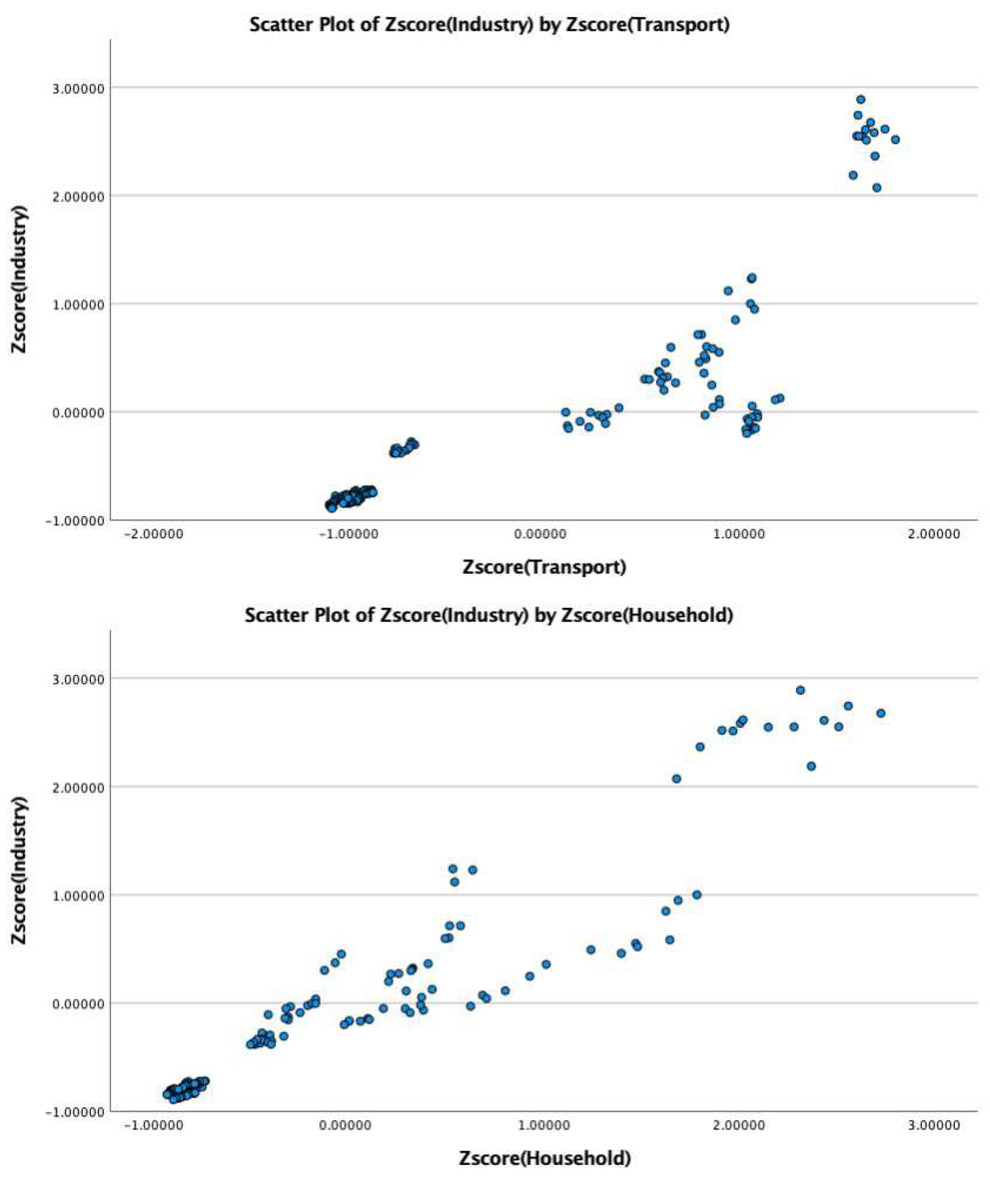 Sustainability 15 12693 g007a