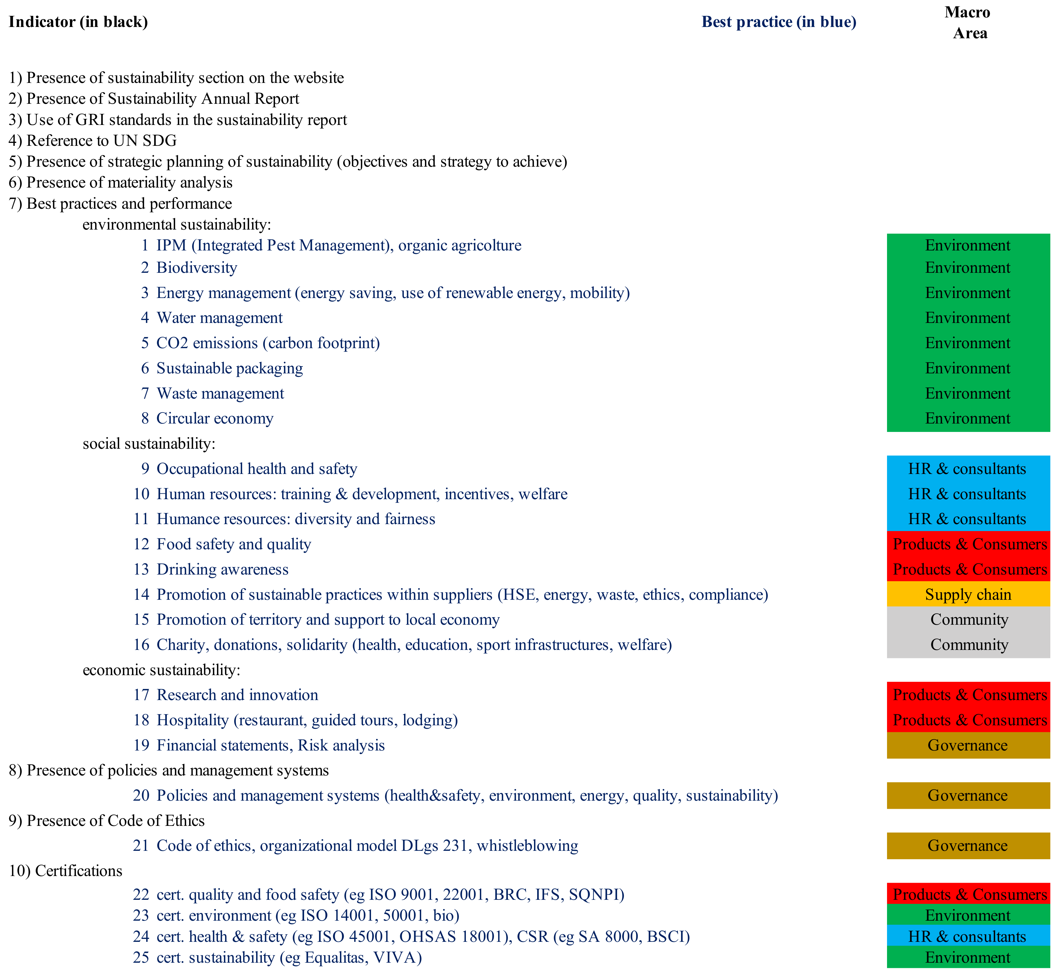 Sustainability 15 12700 g002