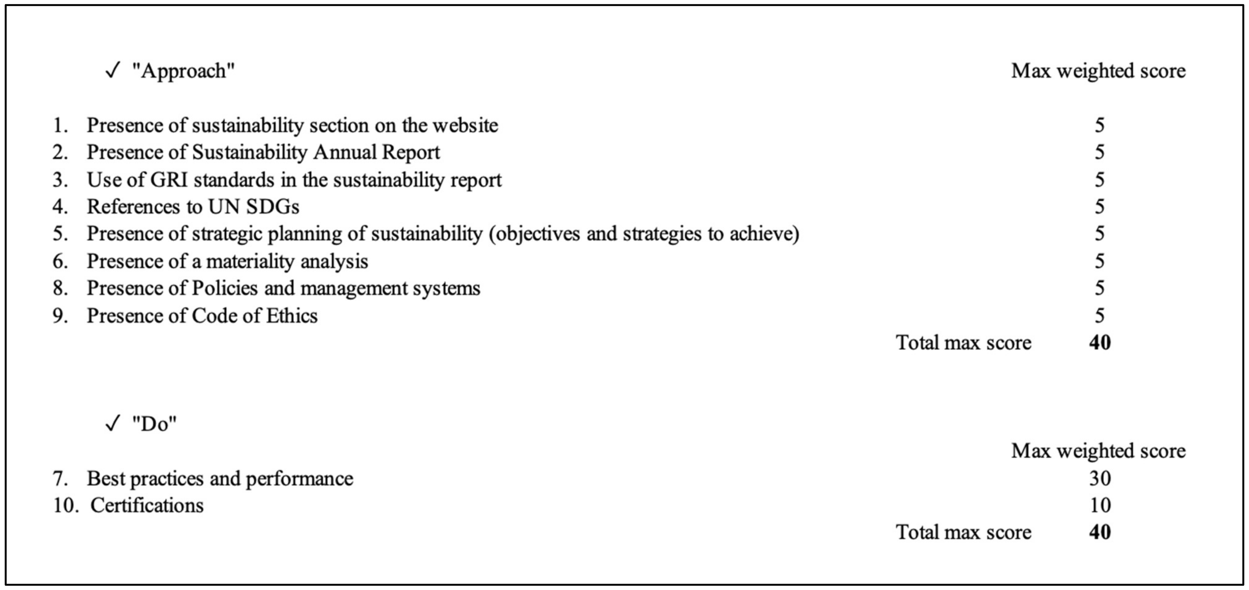 Sustainability 15 12700 g003