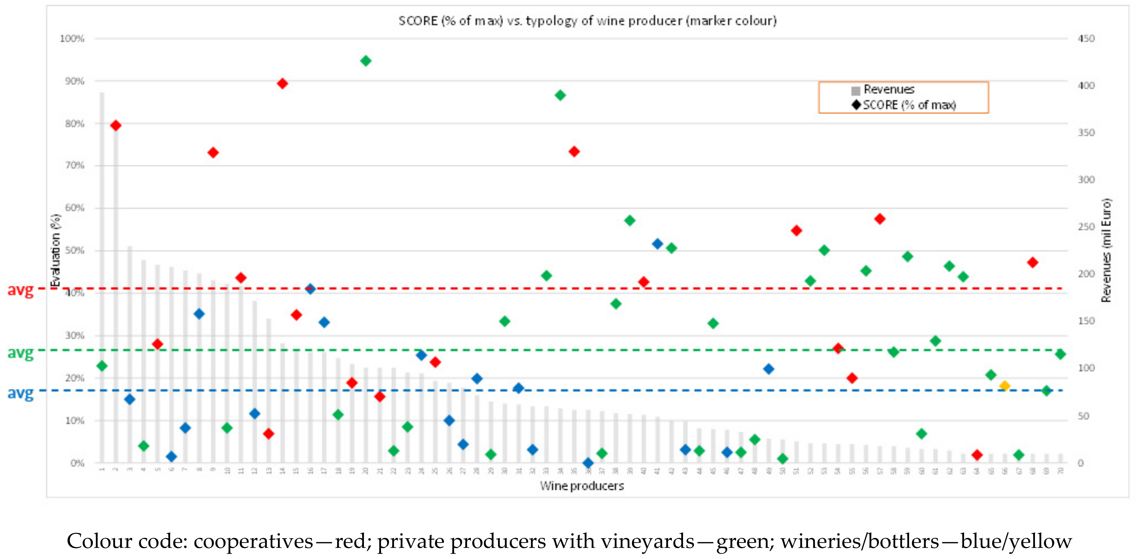 Sustainability 15 12700 g005