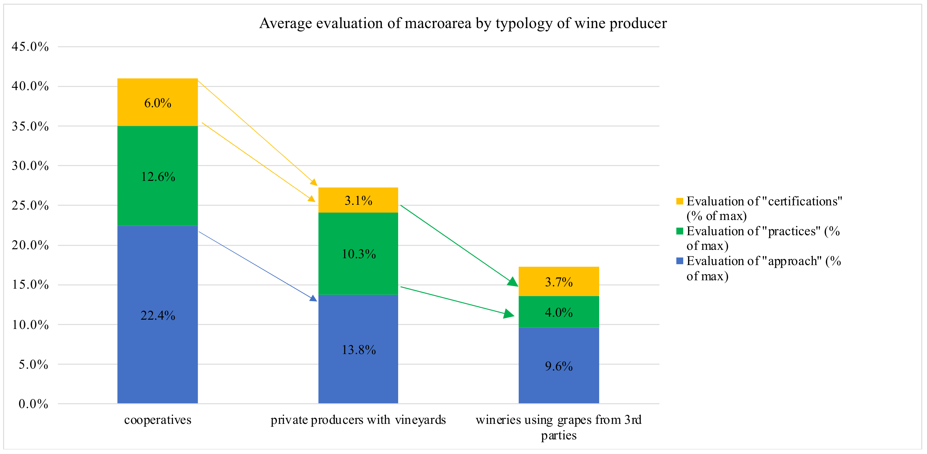 Sustainability 15 12700 g006