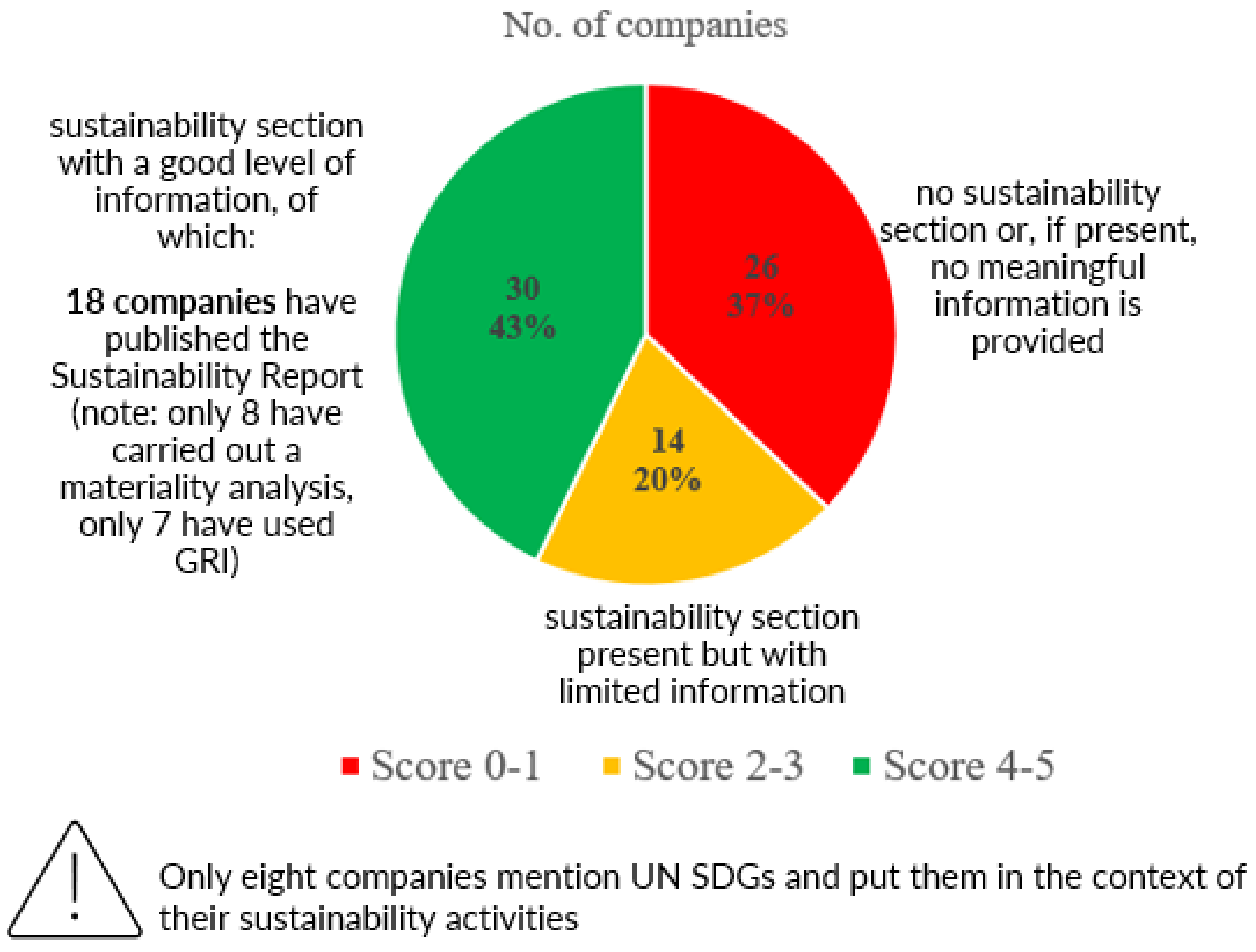 Sustainability 15 12700 g007