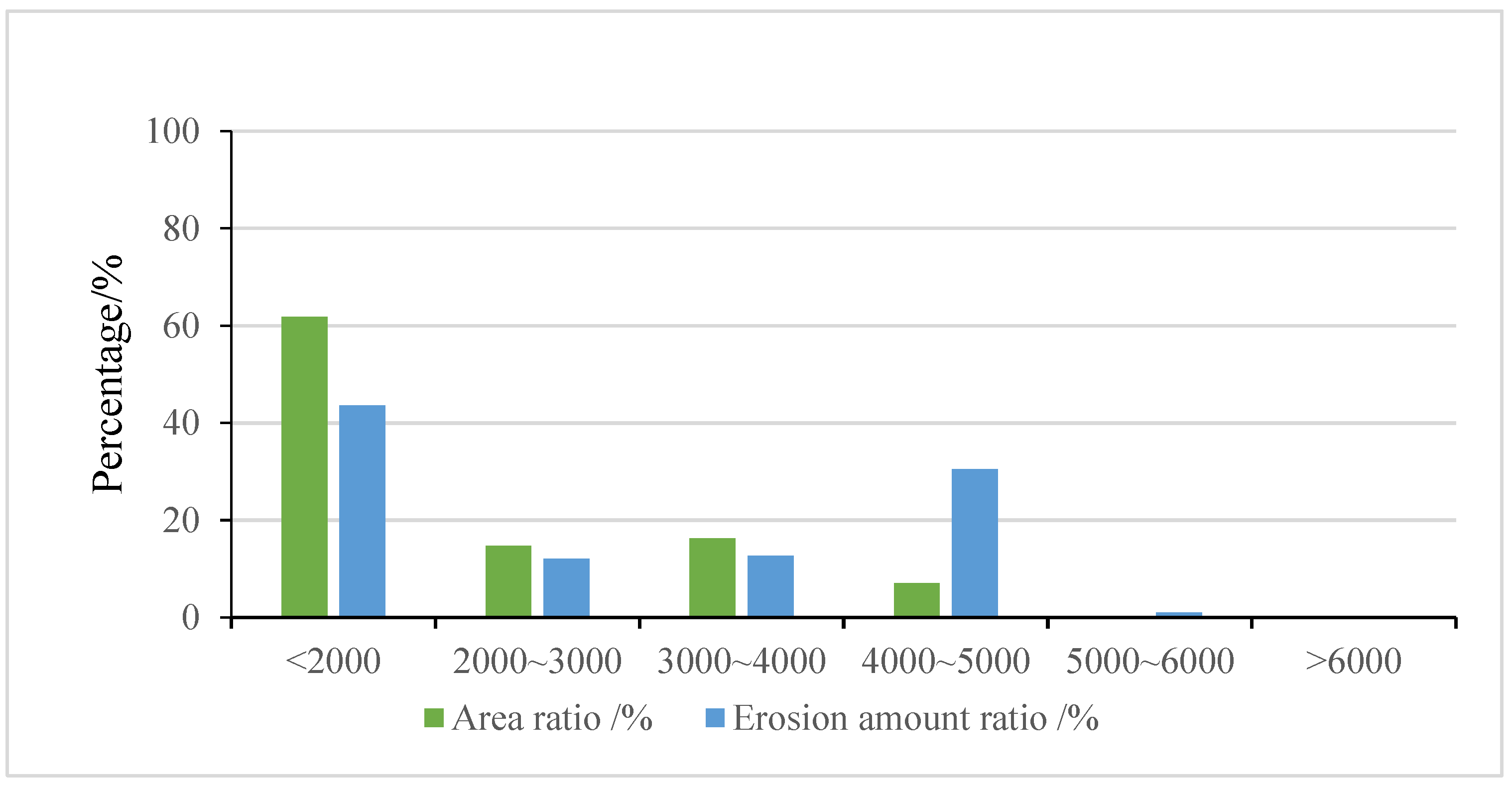 Sustainability 15 12701 g005