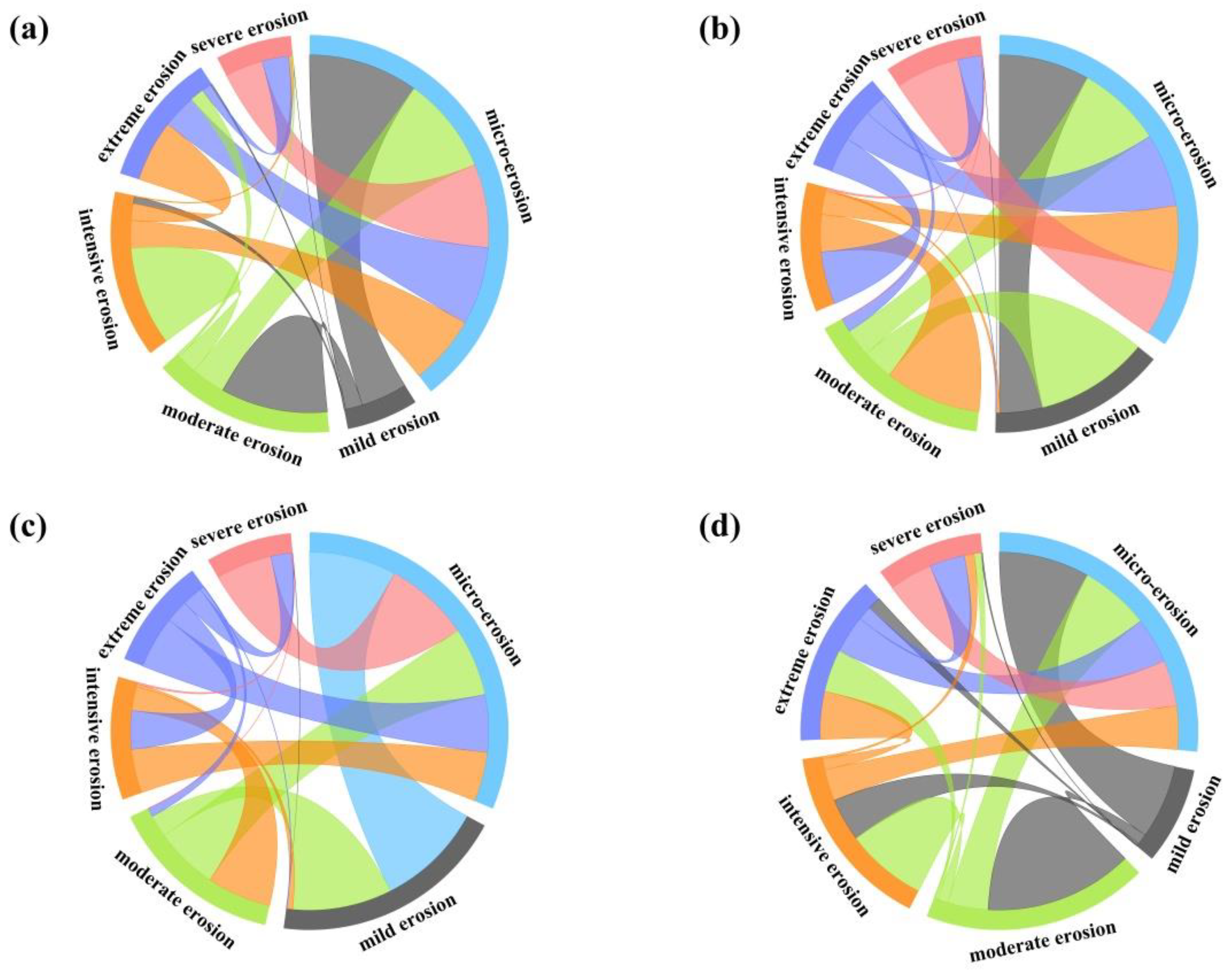 Sustainability 15 12701 g007