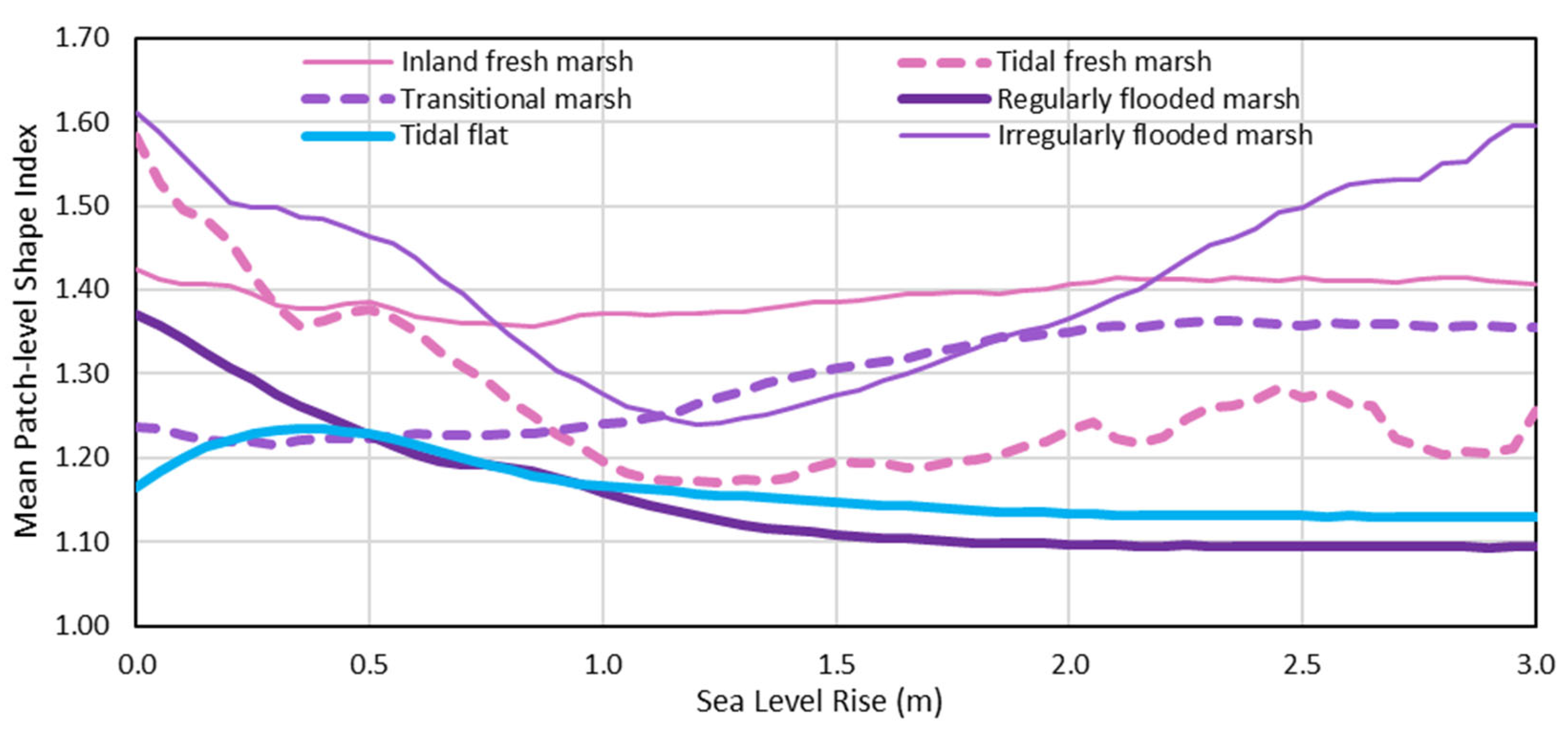 Sustainability 15 12704 g010