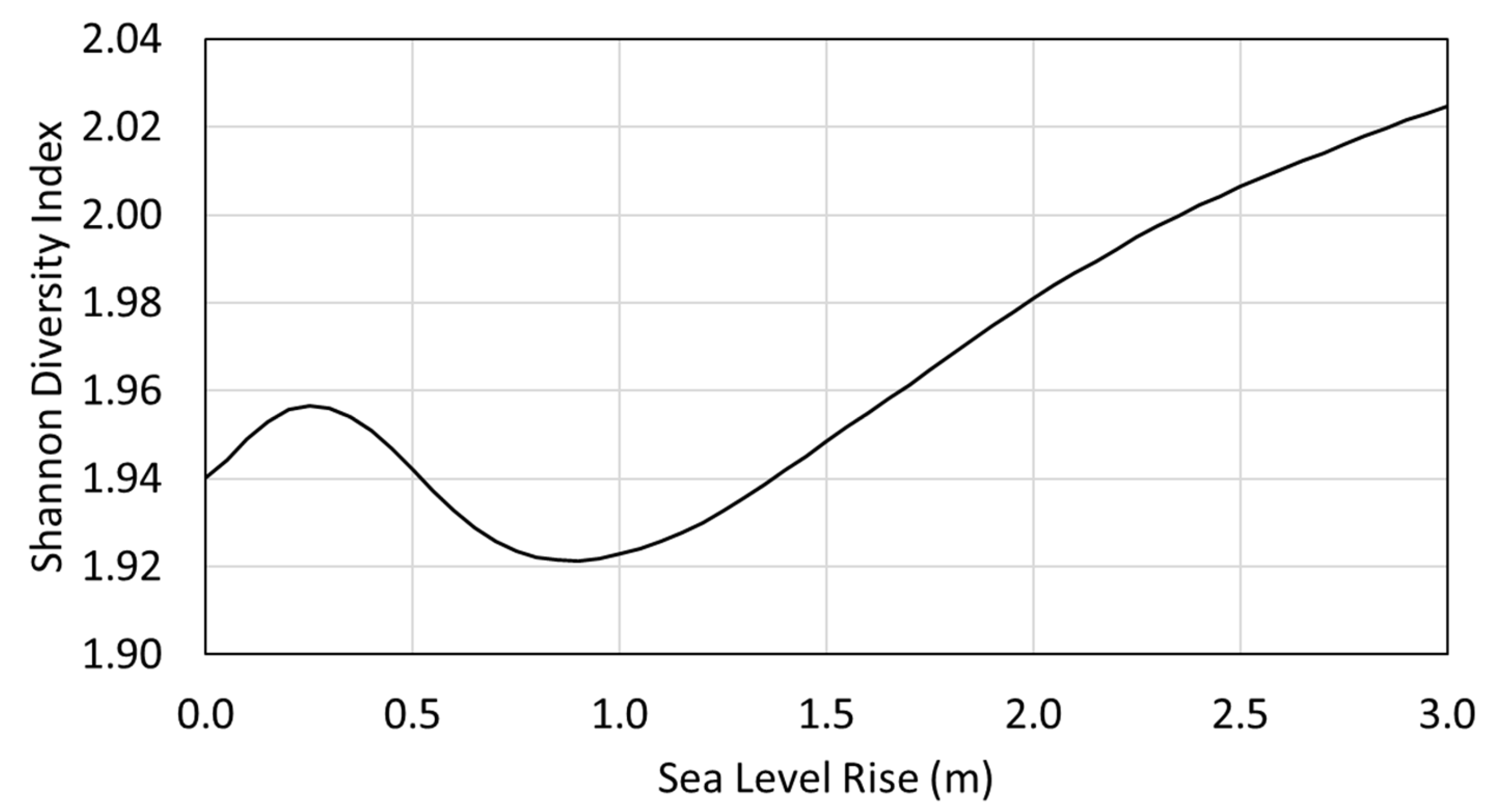 Sustainability 15 12704 g014