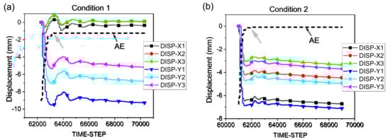 Sustainability 15 12707 g008a