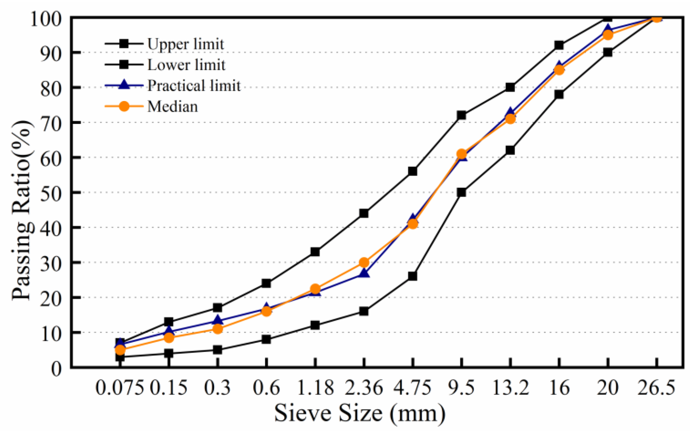 Sustainability 15 12708 g005