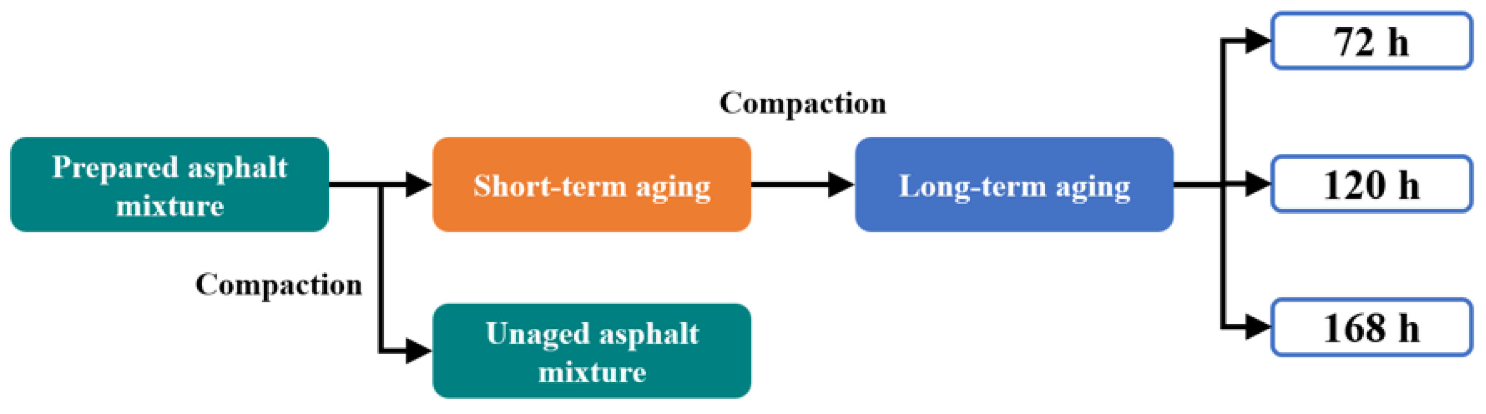 Sustainability 15 12708 g007
