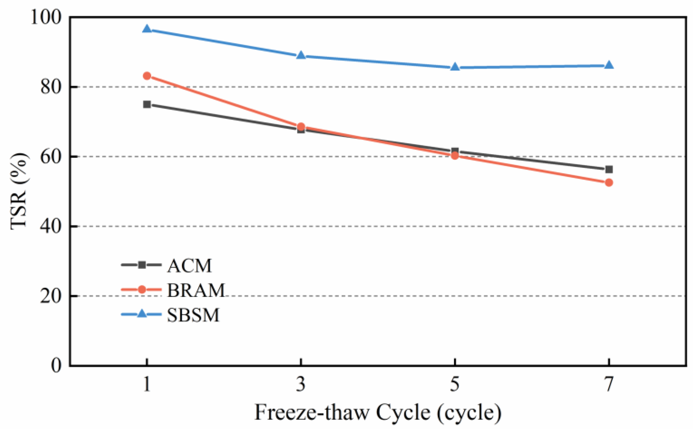 Sustainability 15 12708 g017