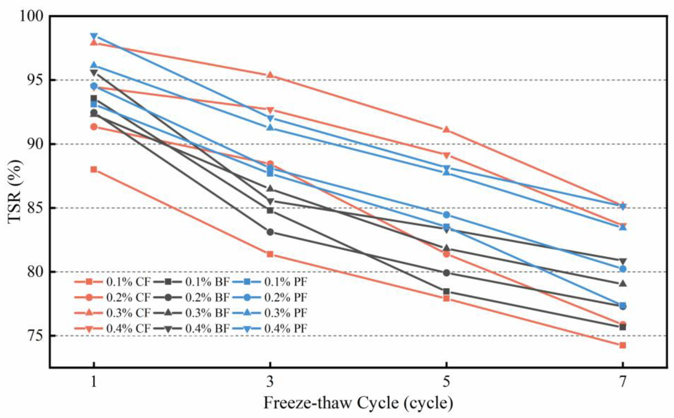 Sustainability 15 12708 g018