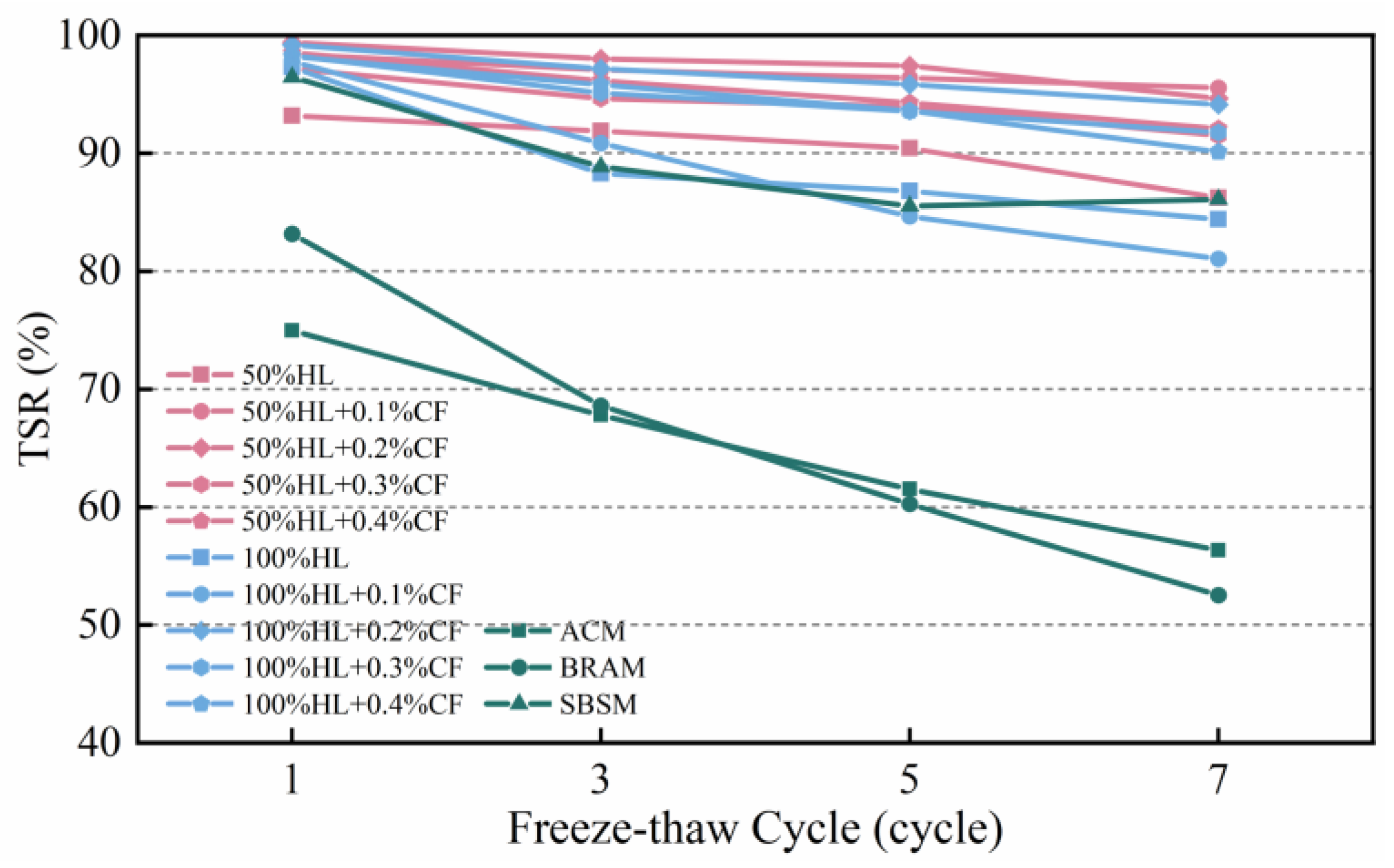 Sustainability 15 12708 g019