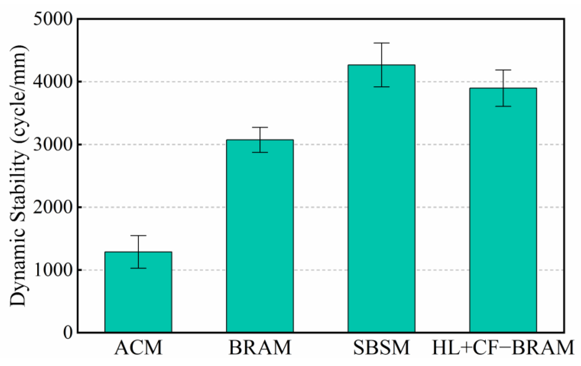 Sustainability 15 12708 g021