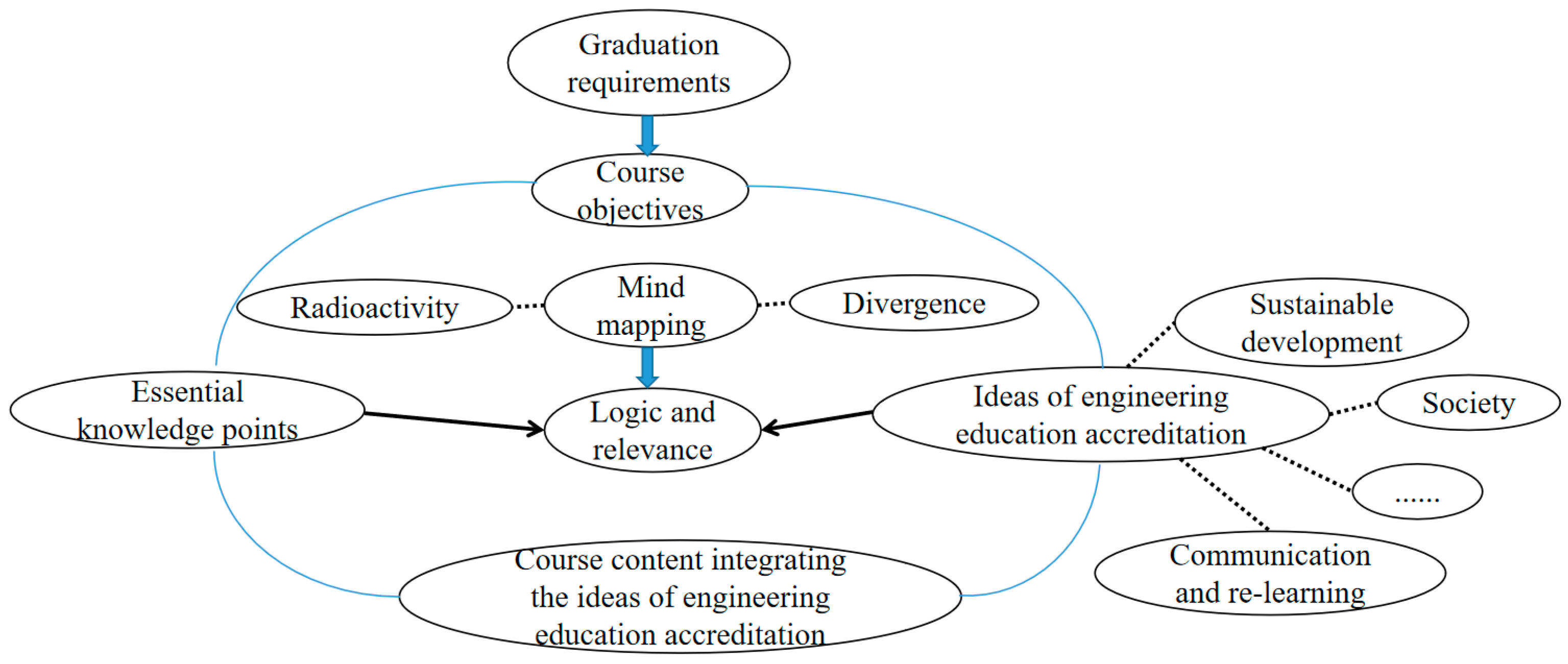 Sustainability 15 12709 g001