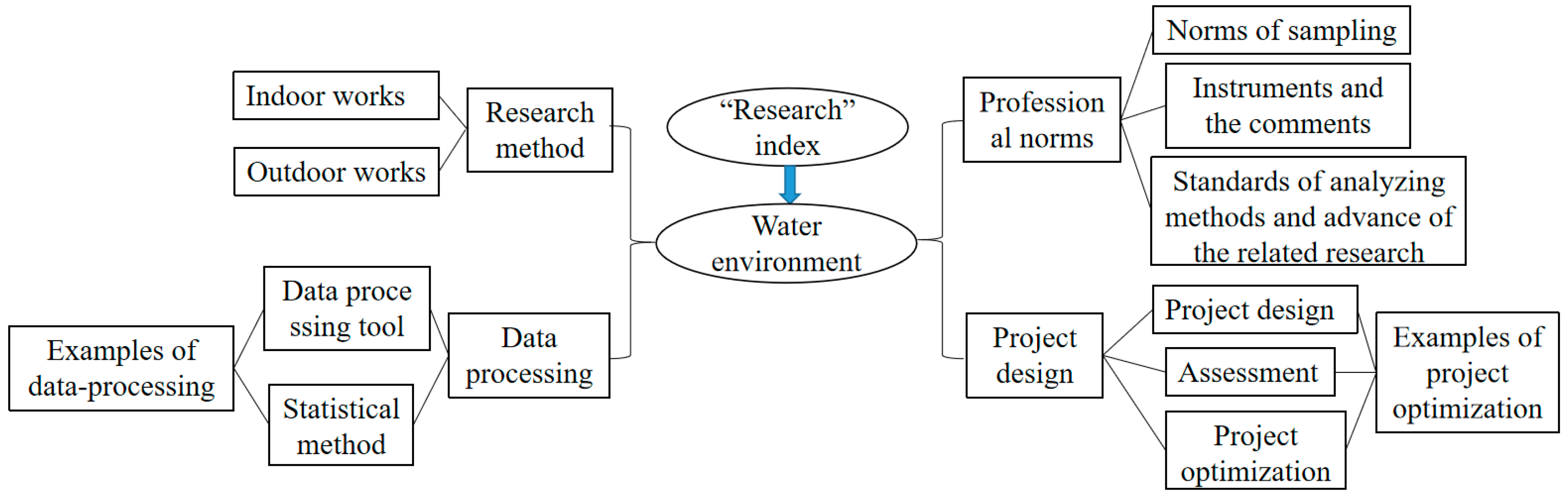 Sustainability 15 12709 g002