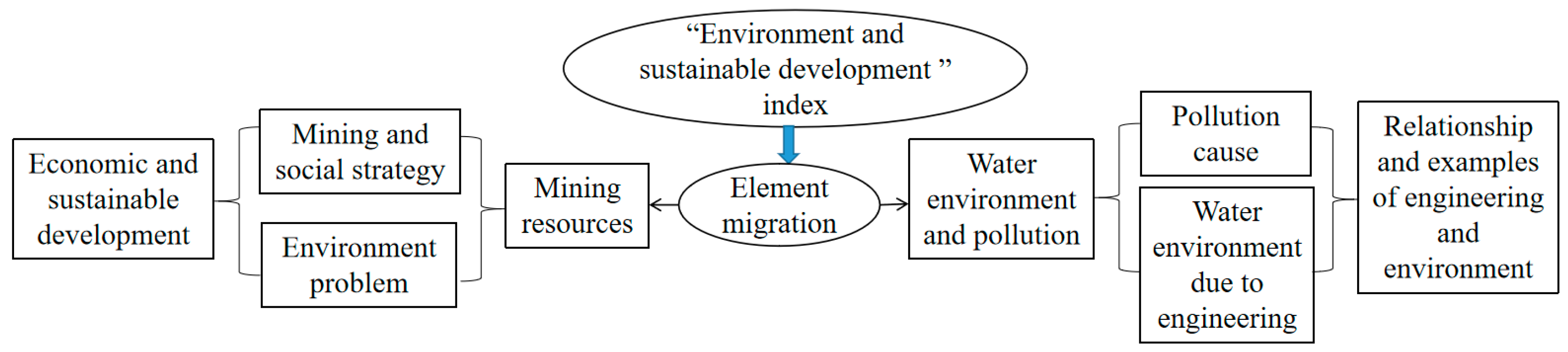 Sustainability 15 12709 g003