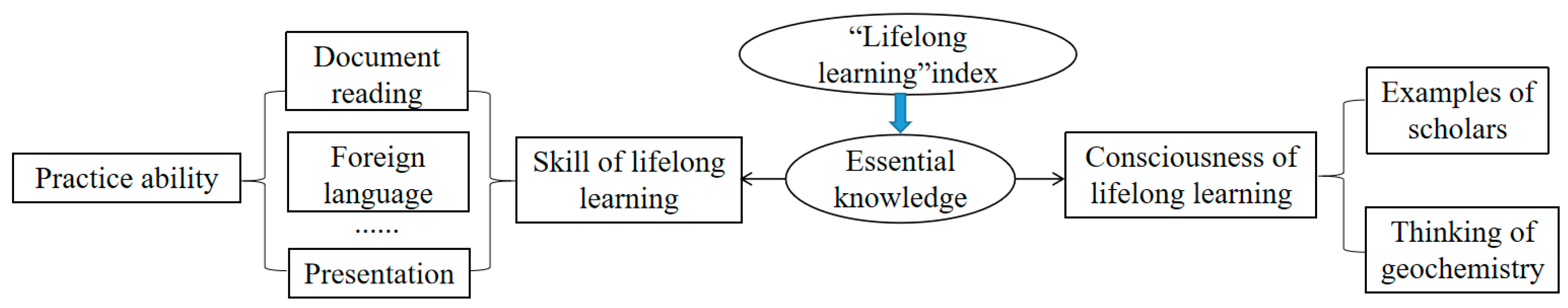 Sustainability 15 12709 g004