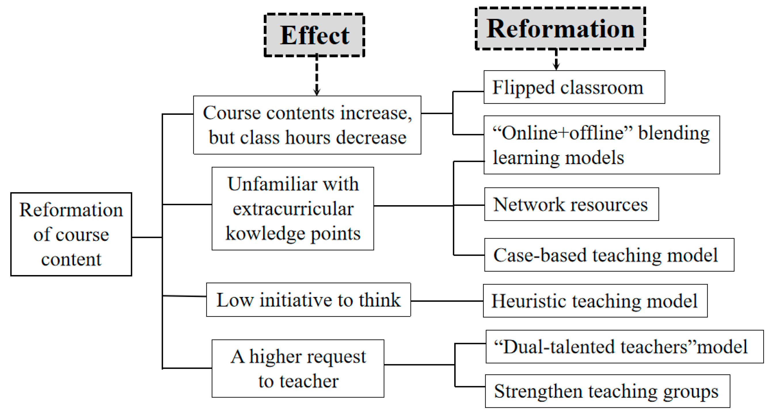 Sustainability 15 12709 g005