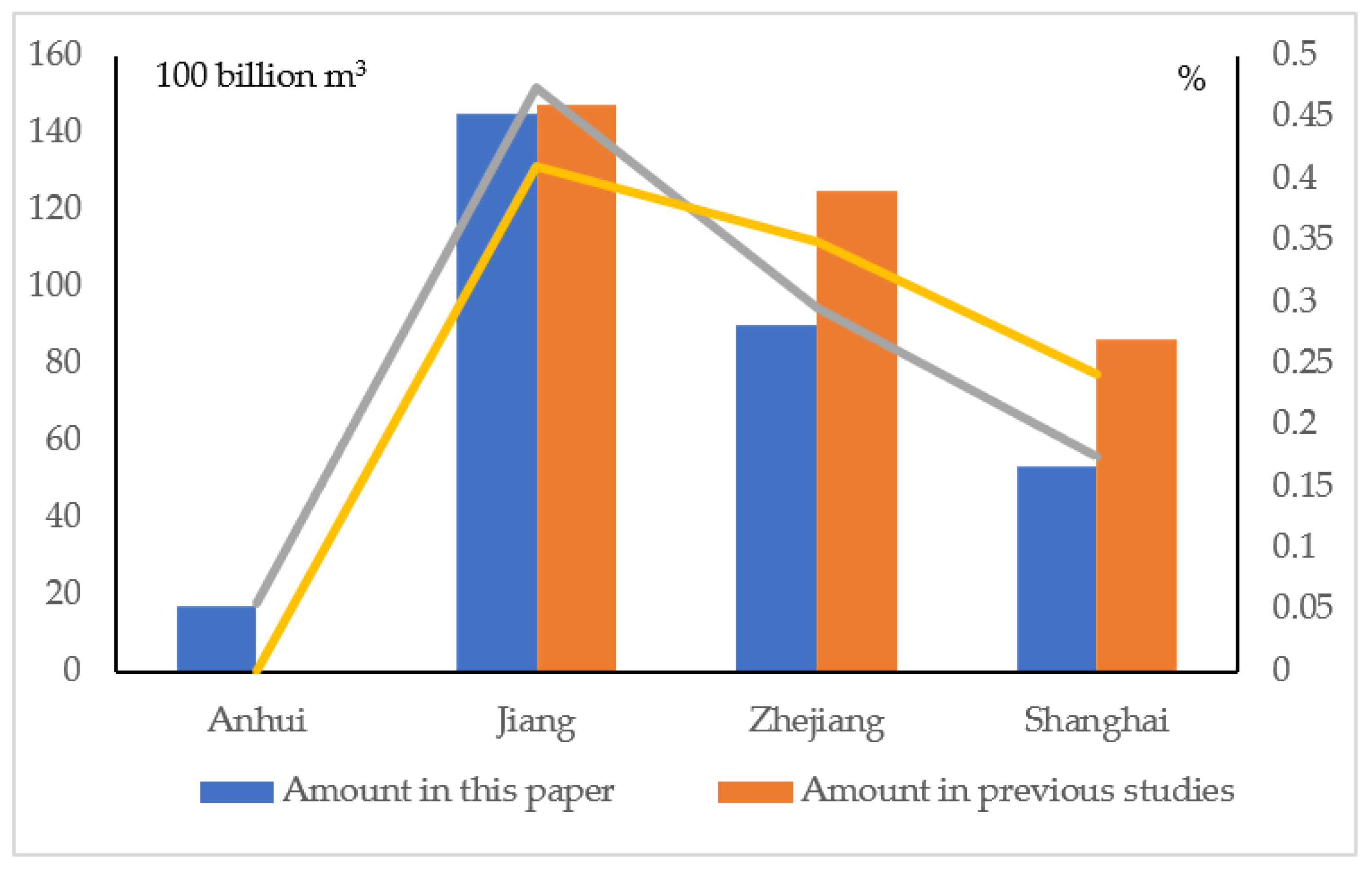 Sustainability 15 12710 g004