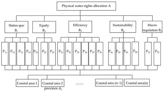 Sustainability 15 12710 g0a1