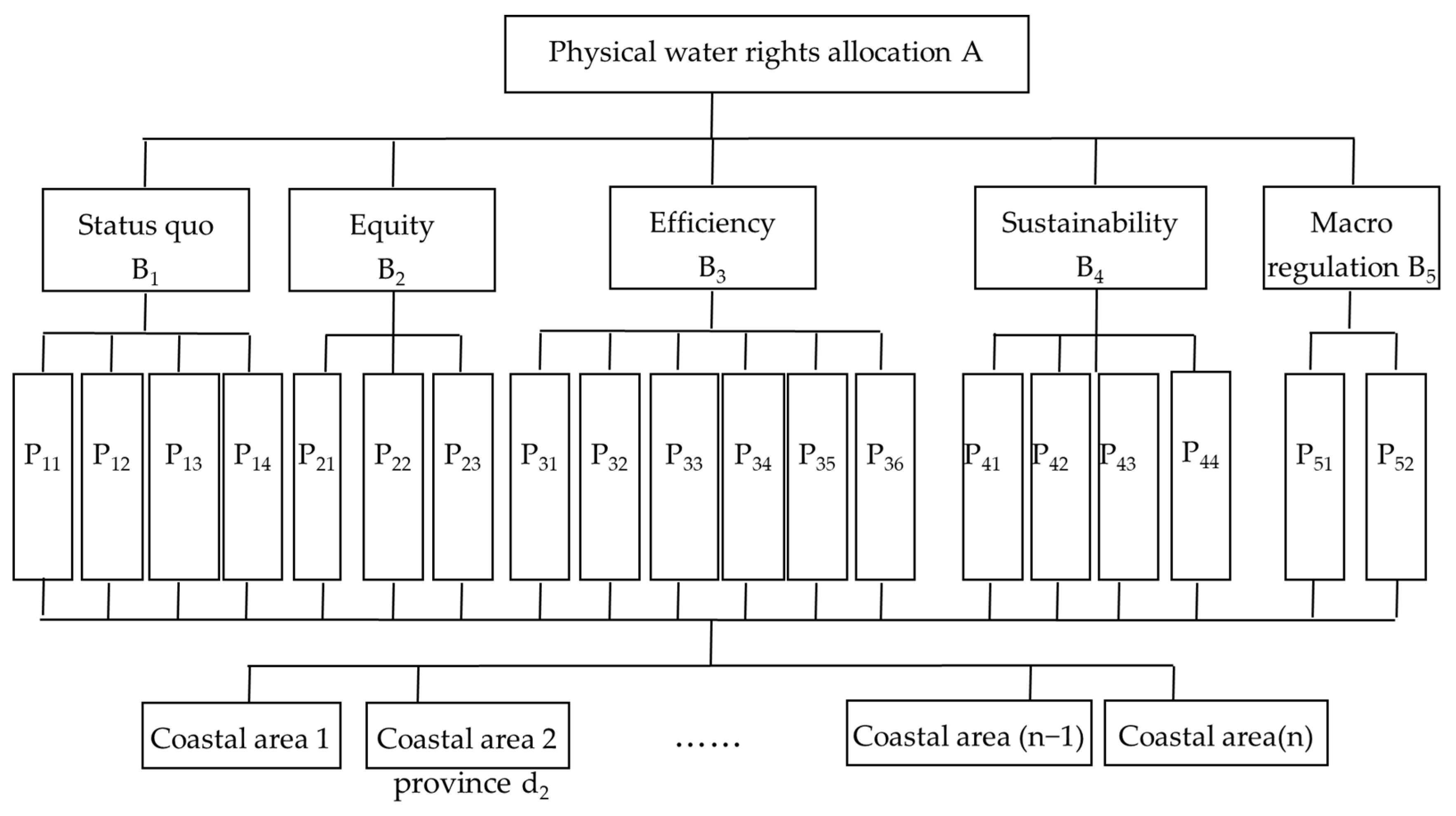 Sustainability 15 12710 g0a1