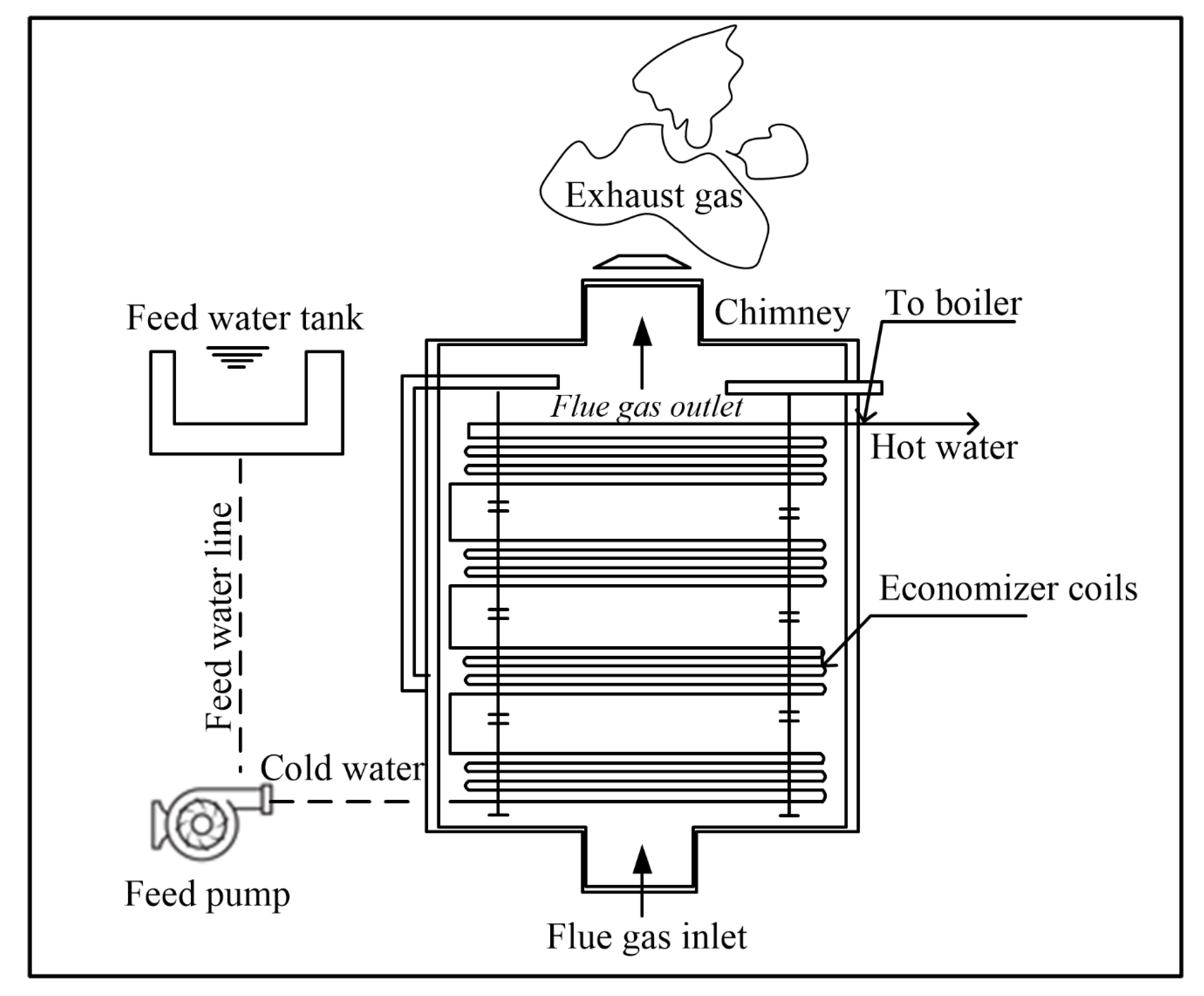 Sustainability 15 12712 g003