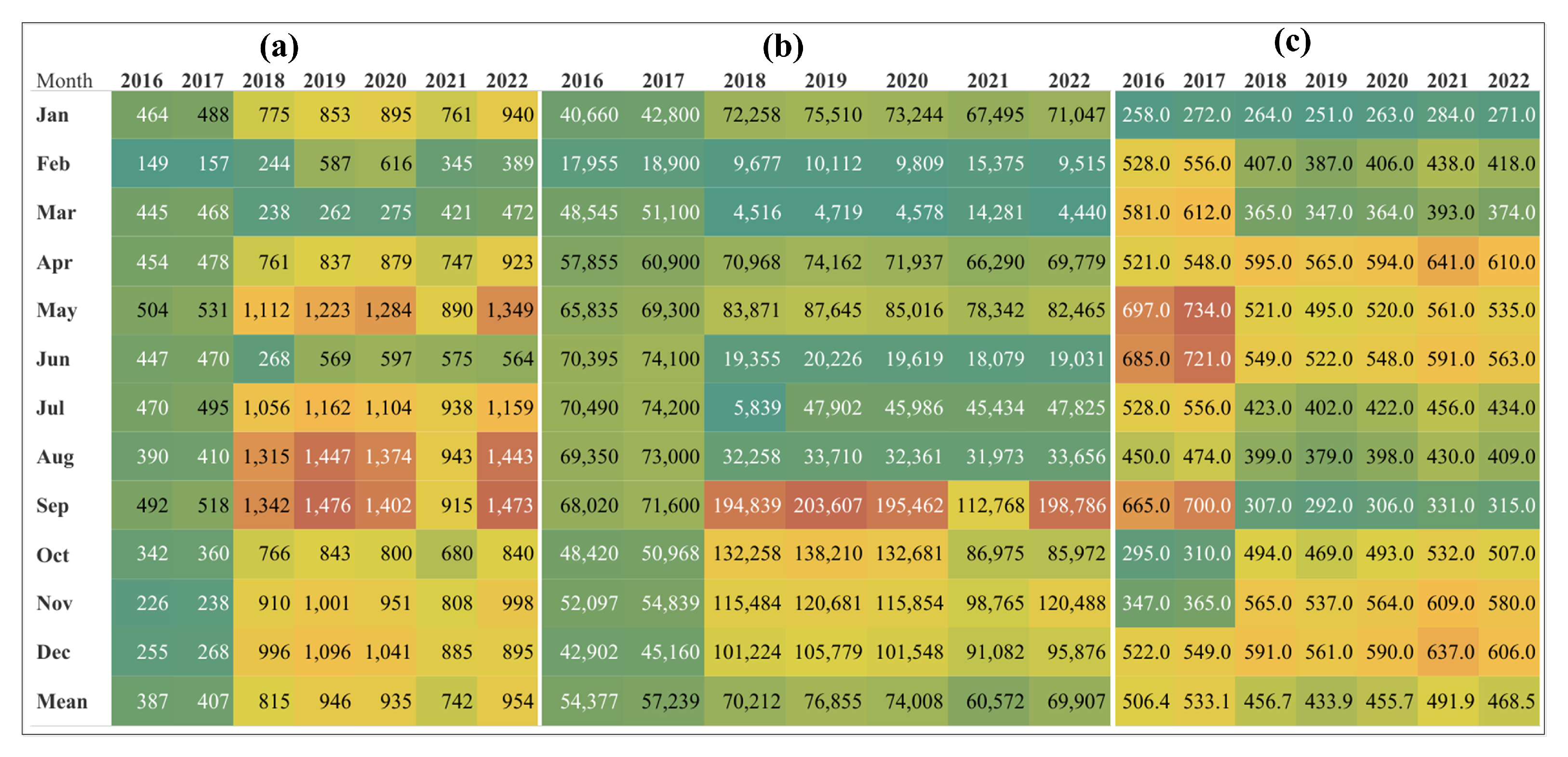 Sustainability 15 12712 g004