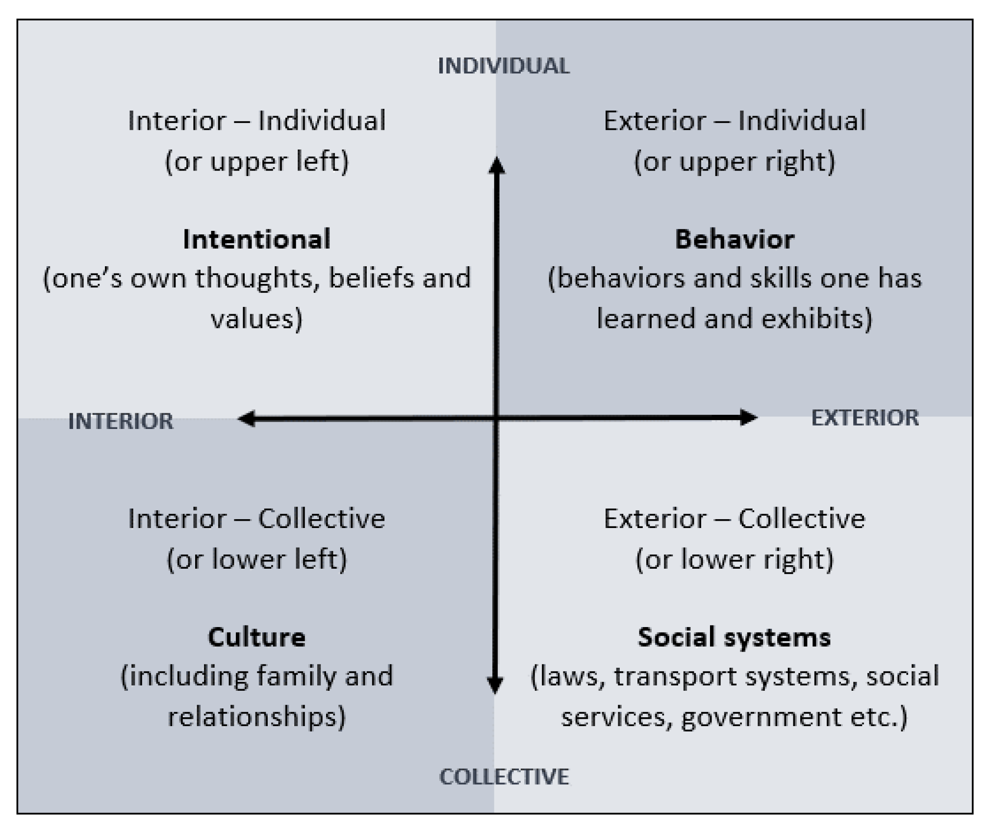 Sustainability 15 12713 g001