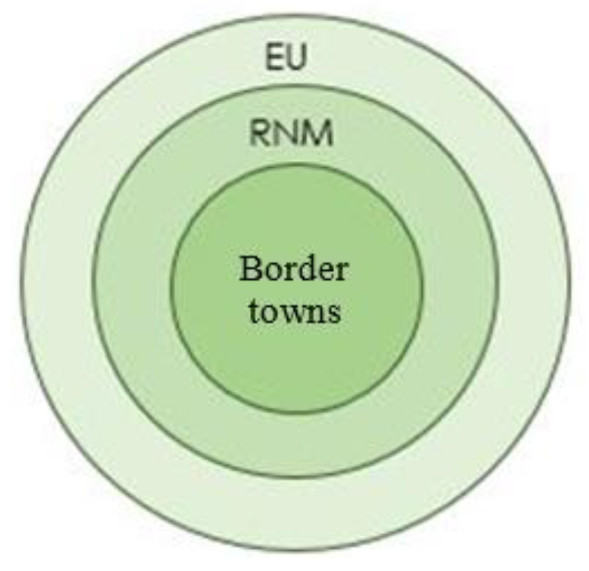 Sustainability 15 12713 g003