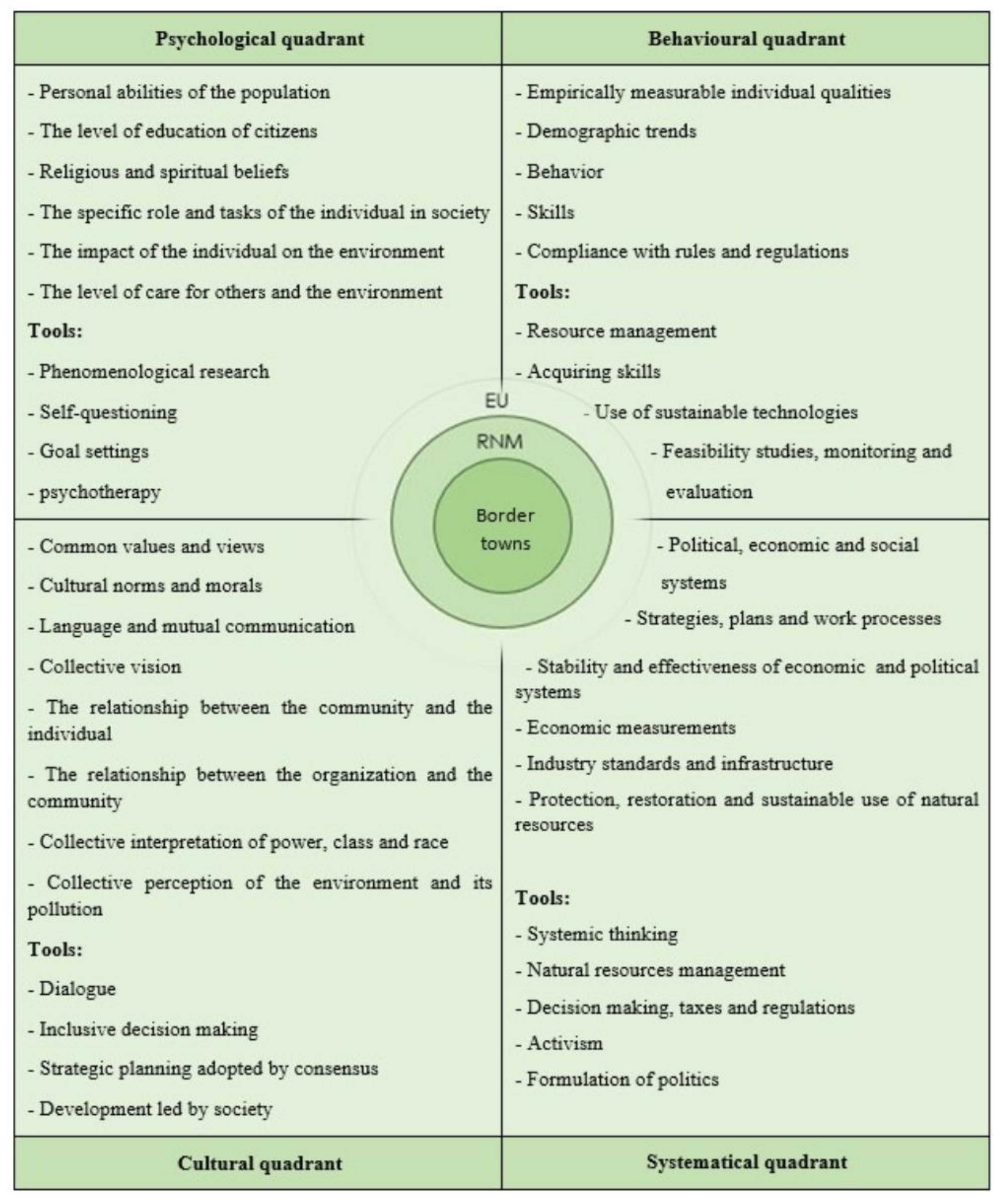 Sustainability 15 12713 g004